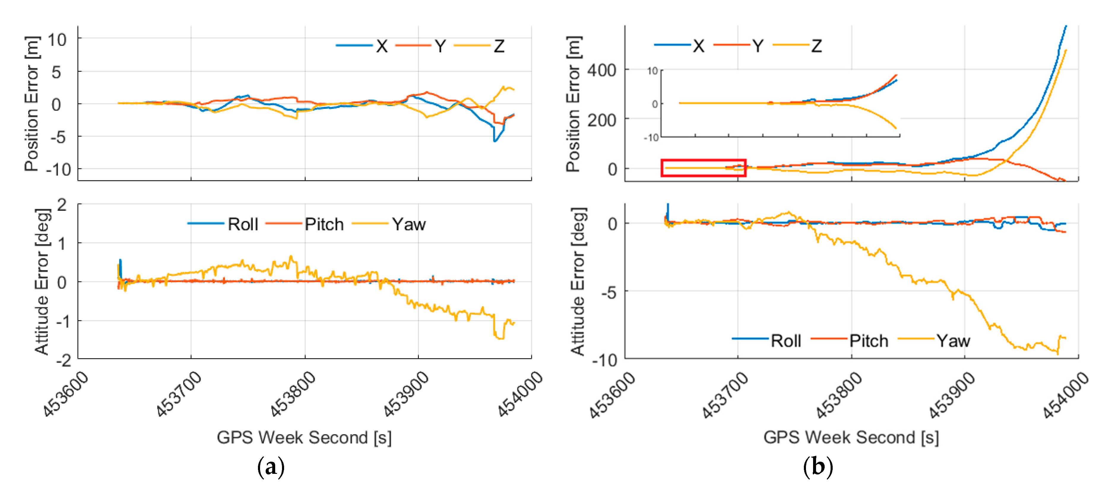 Remotesensing 12 03048 g005