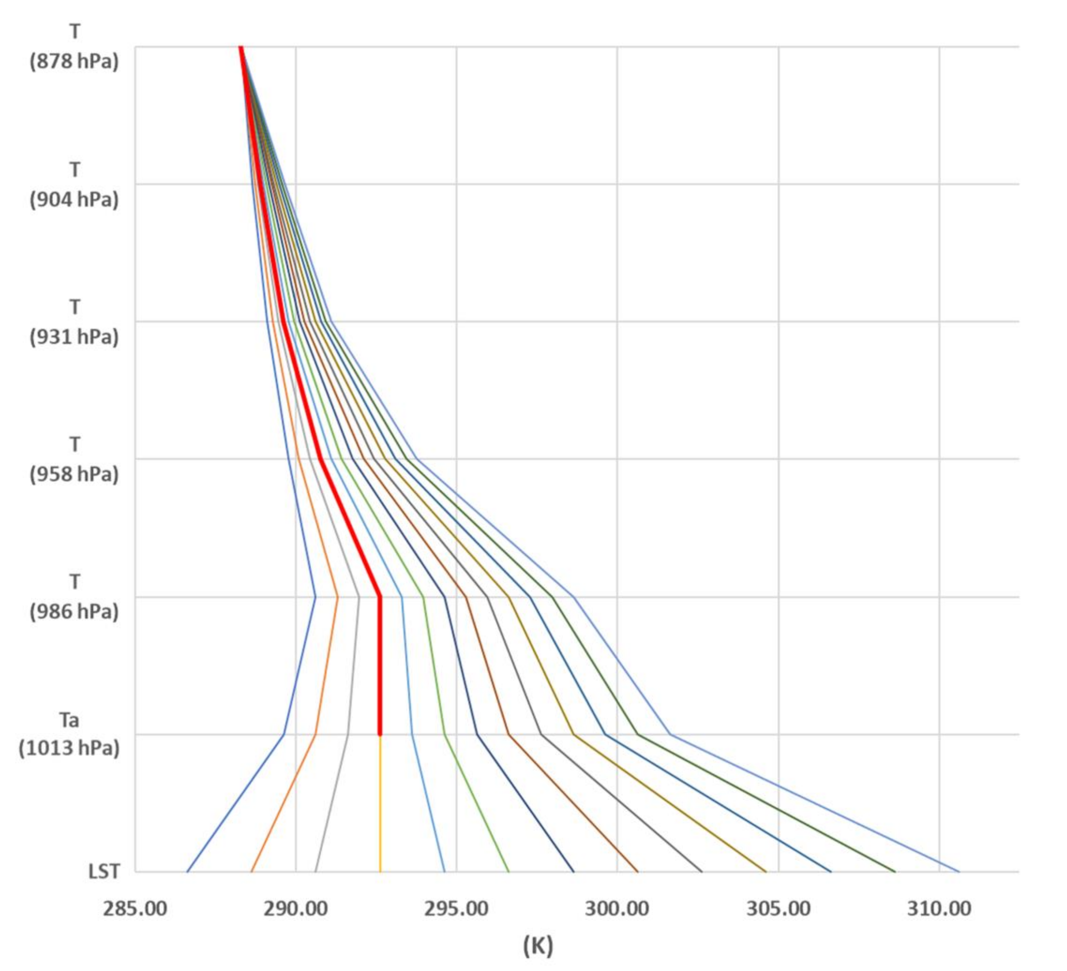 Remotesensing 12 03050 g002