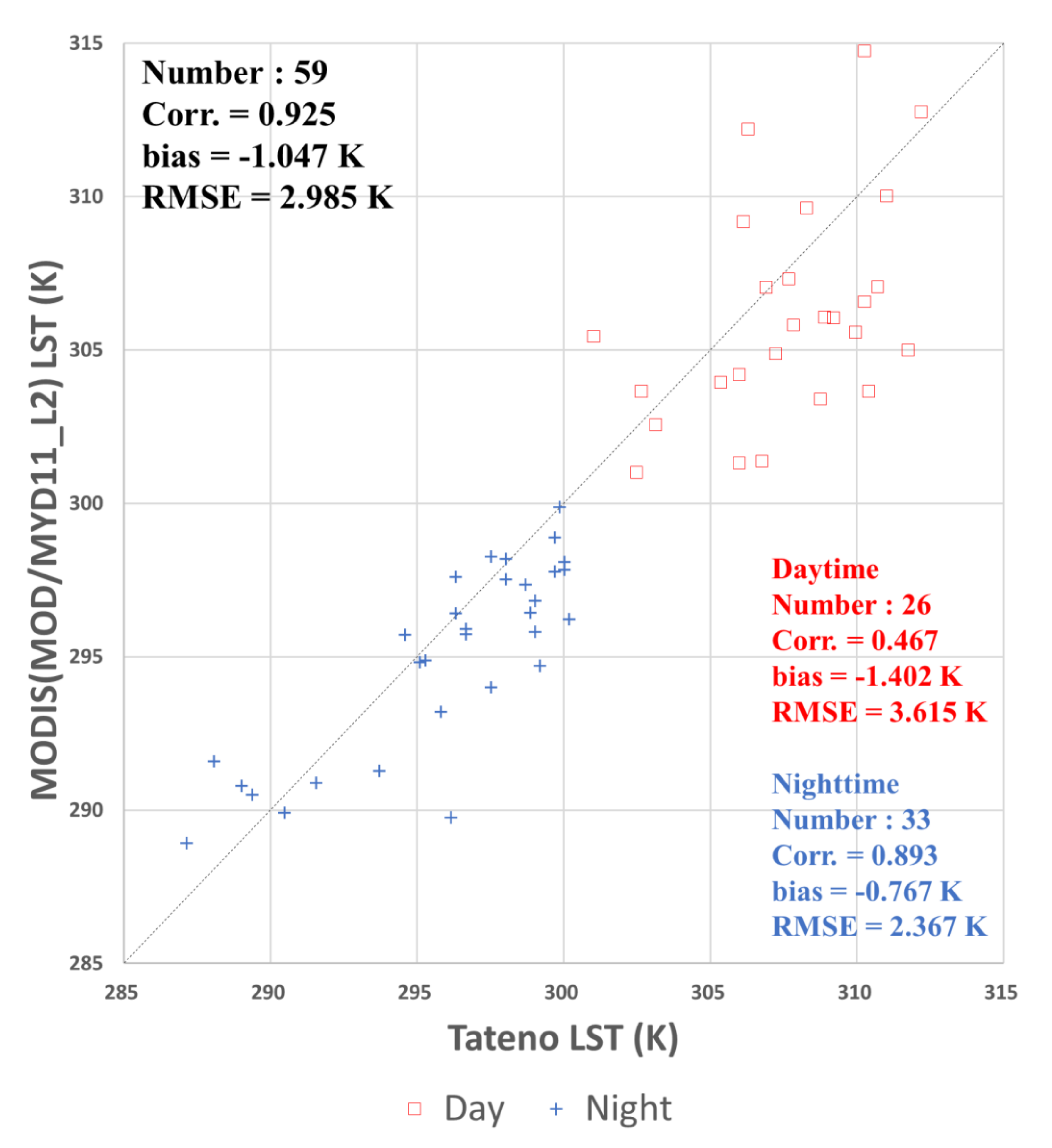 Remotesensing 12 03050 g013