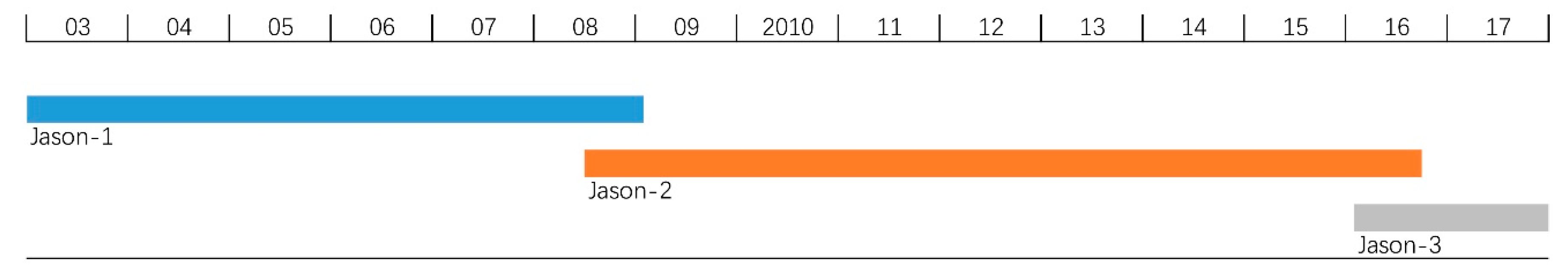 Remotesensing 12 03052 g002