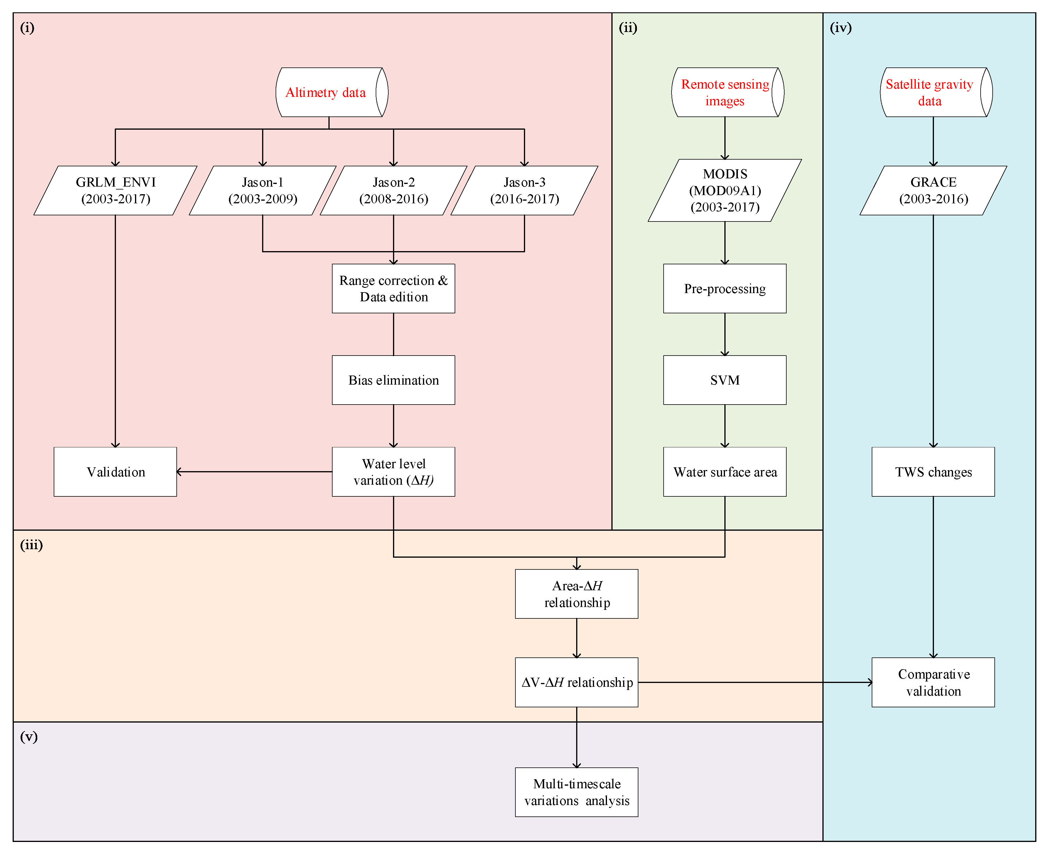 Remotesensing 12 03052 g003