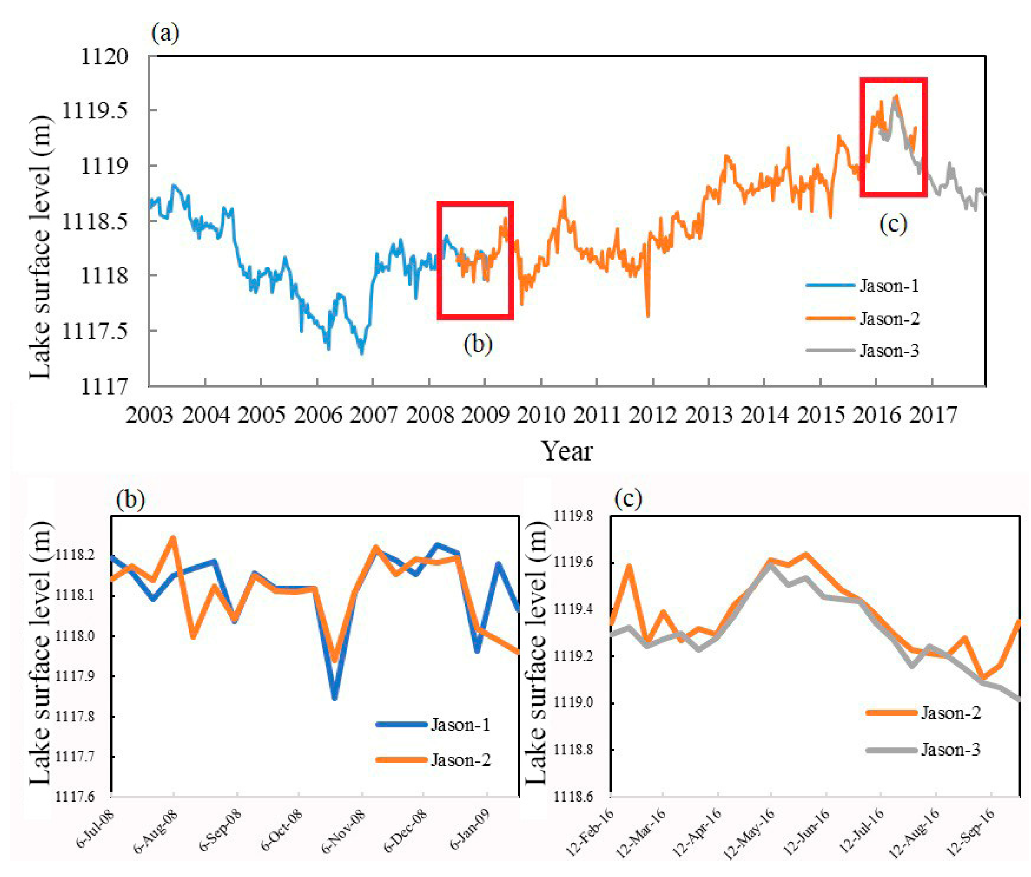 Remotesensing 12 03052 g005