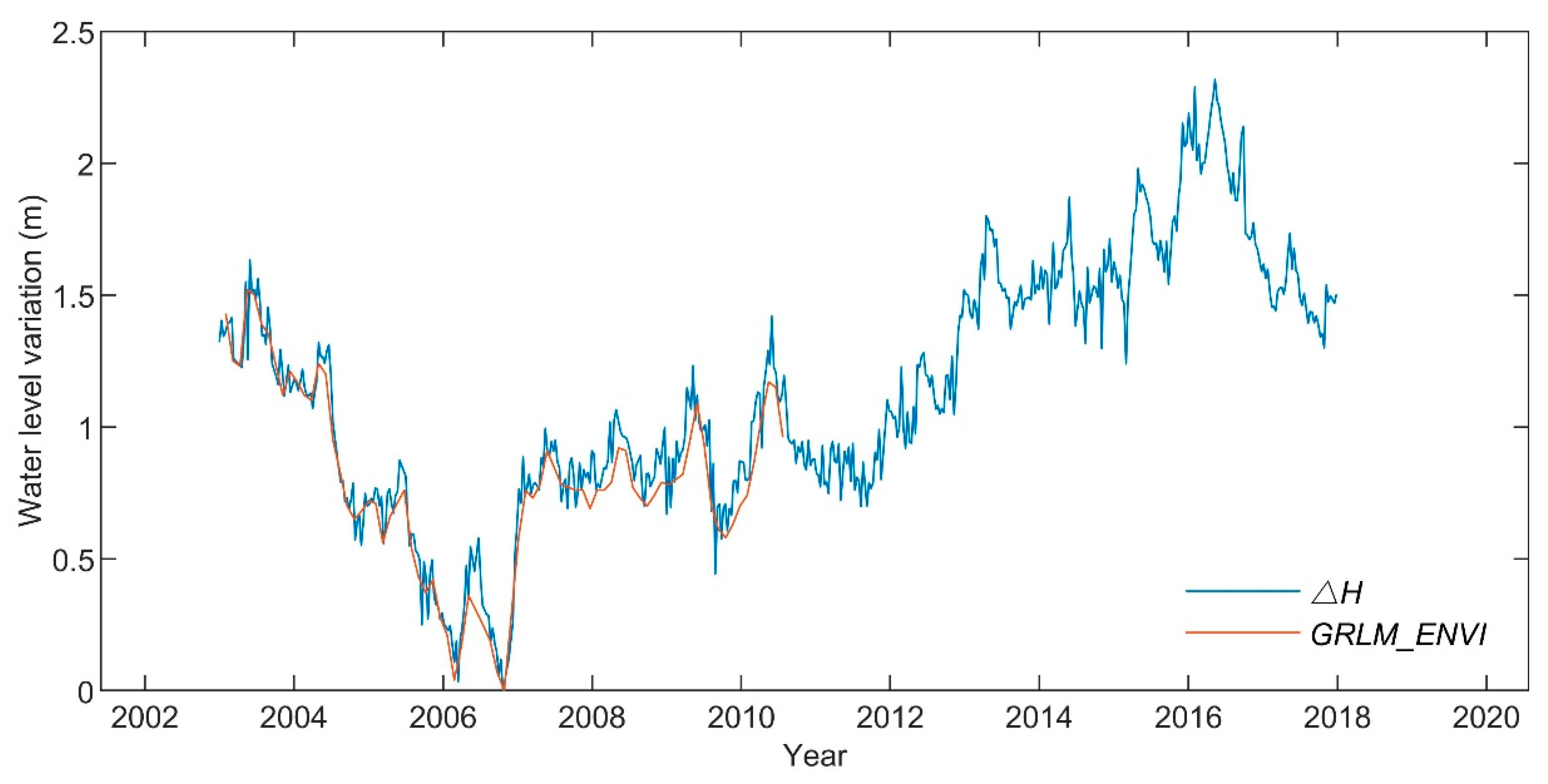 Remotesensing 12 03052 g006