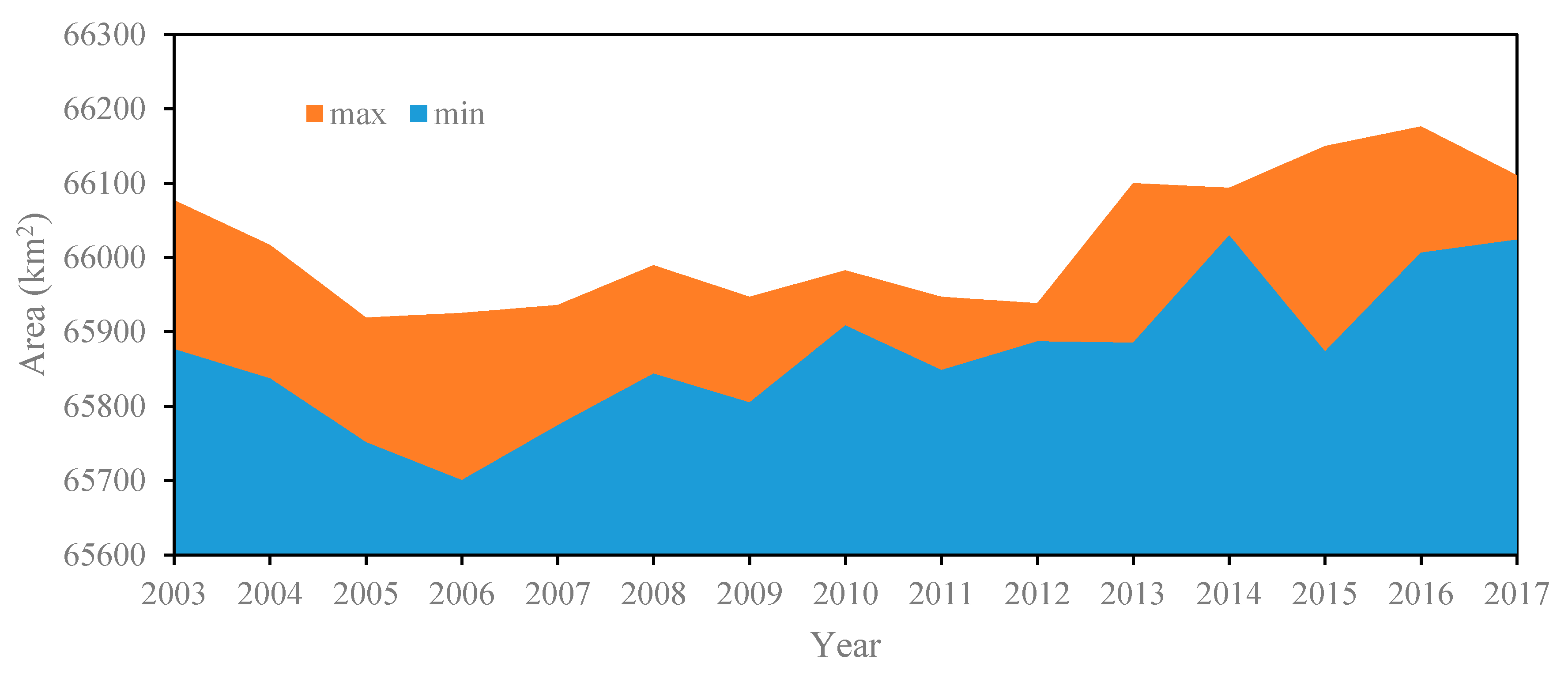 Remotesensing 12 03052 g007