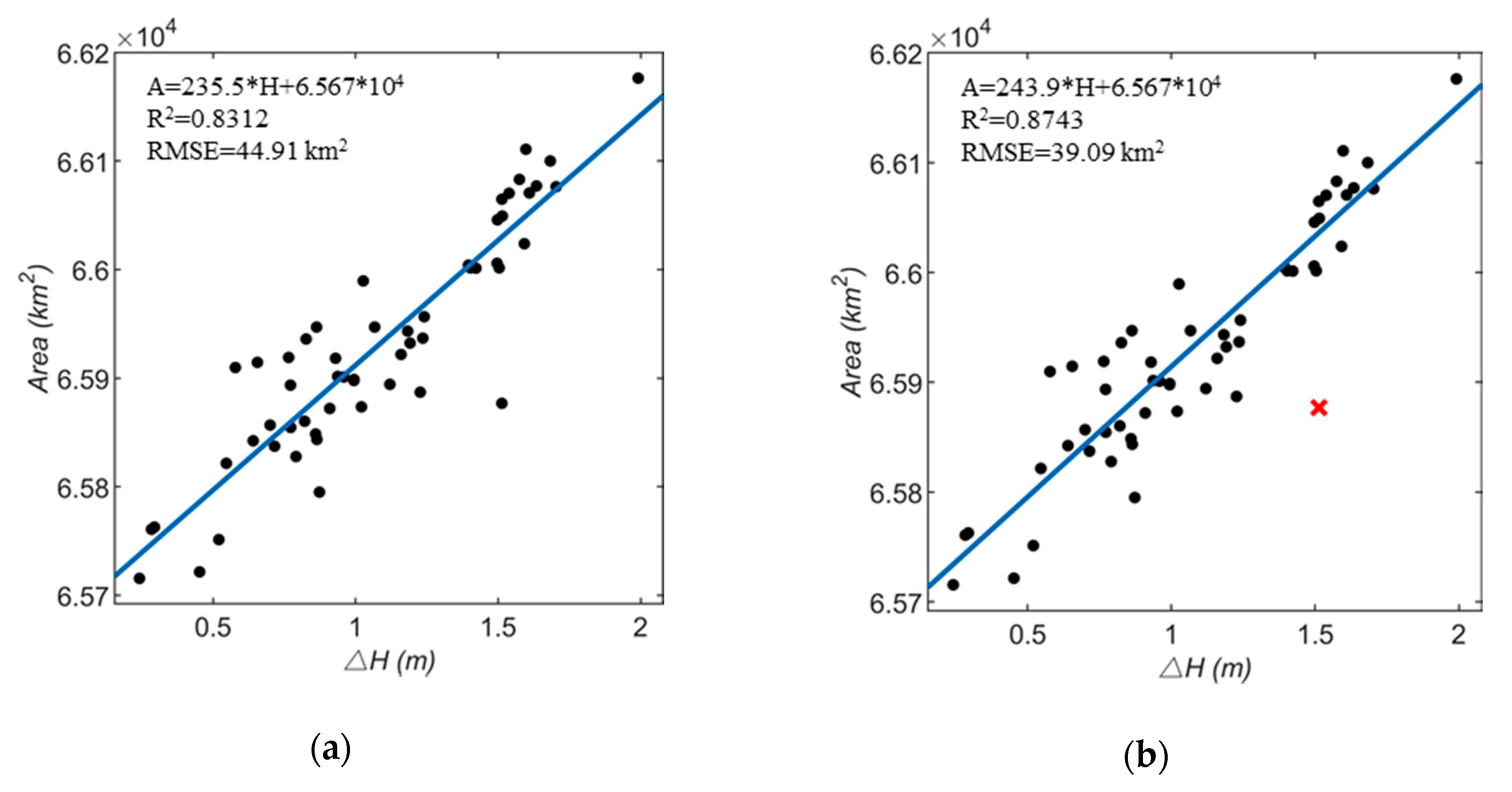 Remotesensing 12 03052 g008a