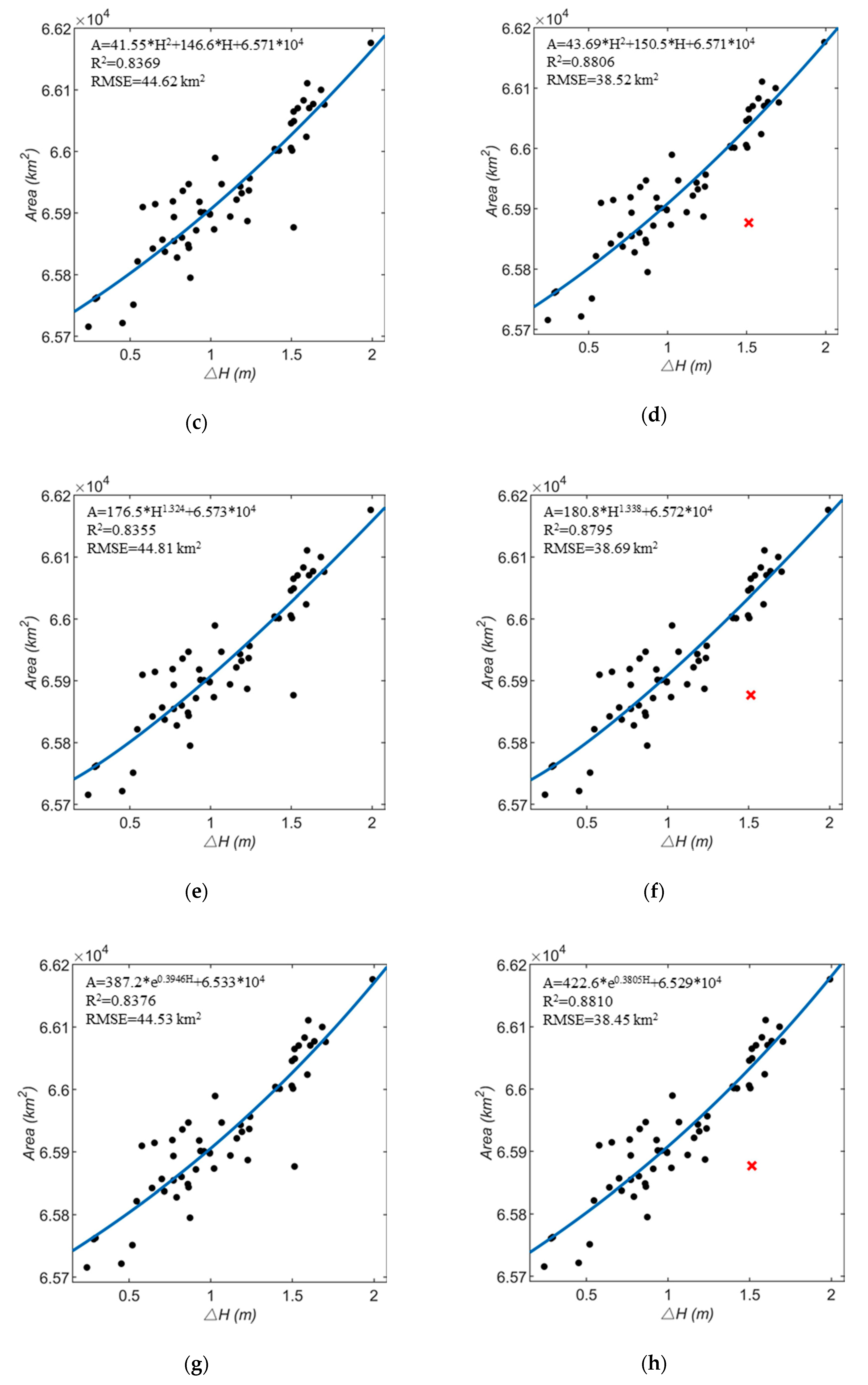 Remotesensing 12 03052 g008b