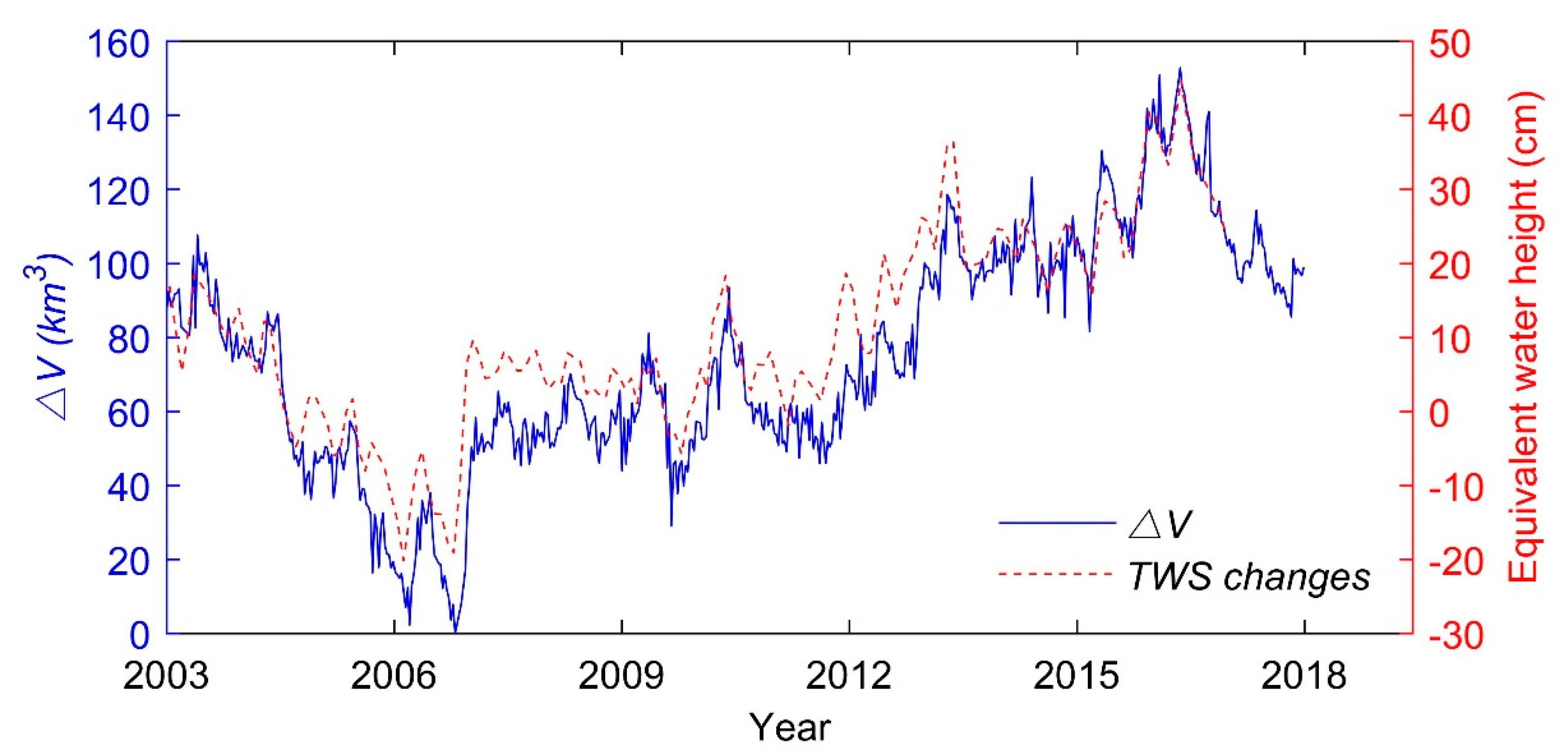 Remotesensing 12 03052 g009