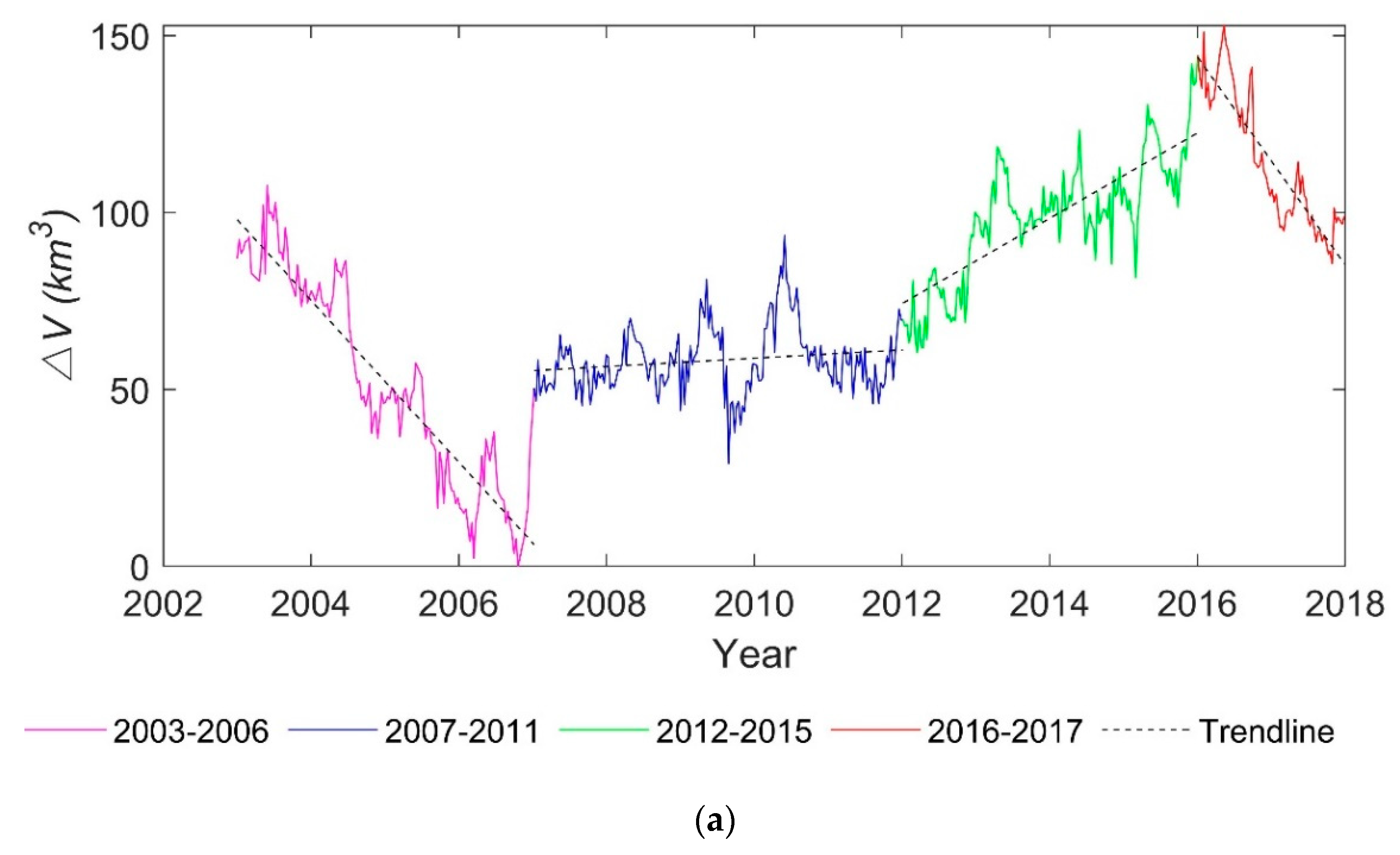 Remotesensing 12 03052 g010a