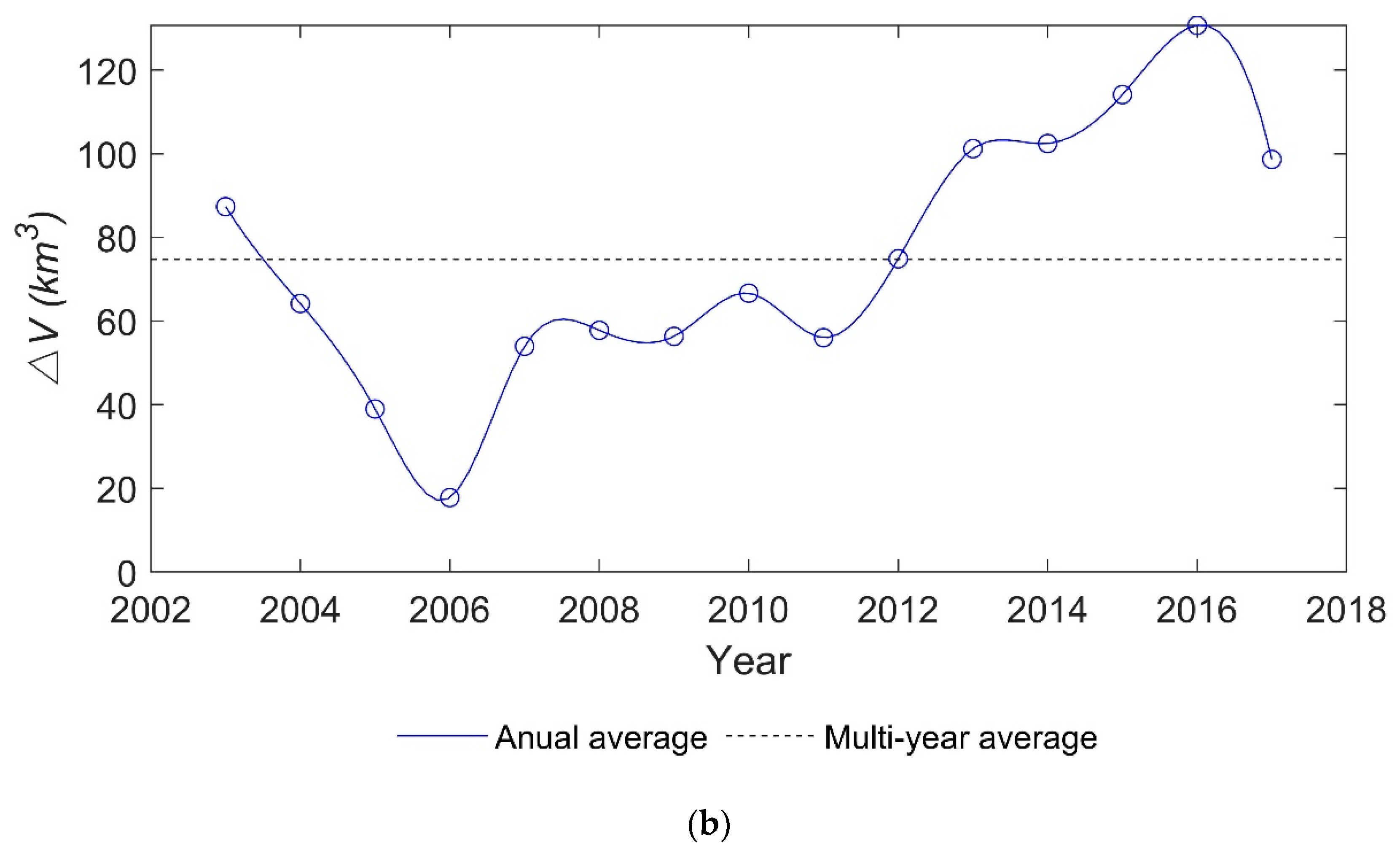 Remotesensing 12 03052 g010b