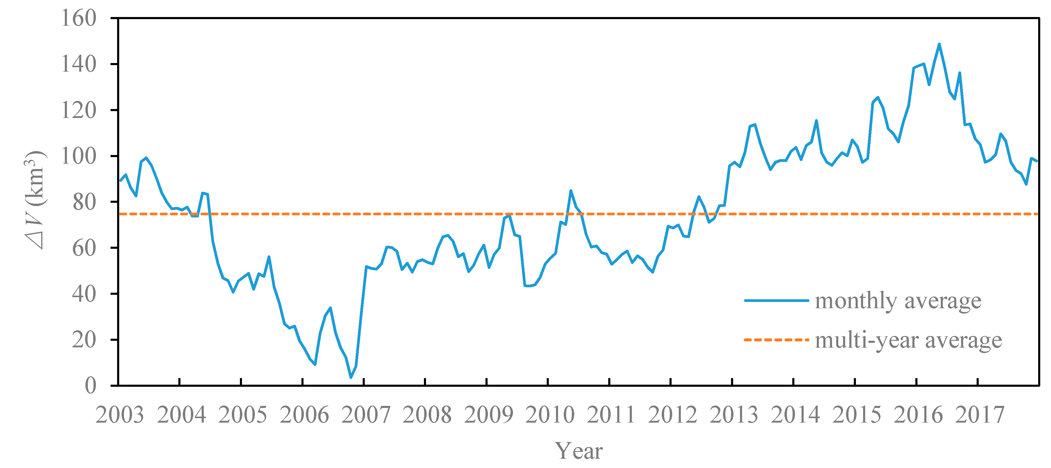 Remotesensing 12 03052 g011