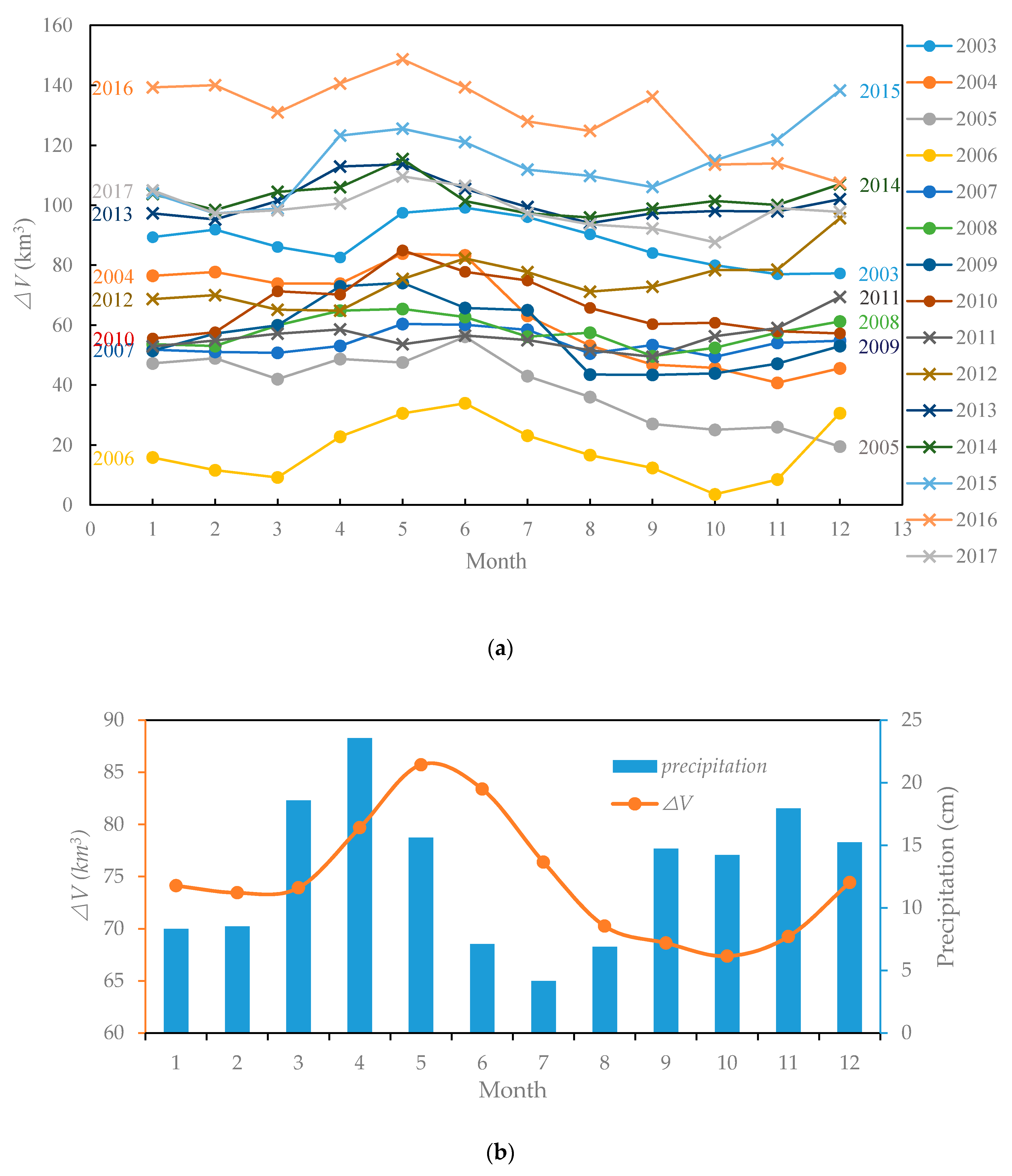 Remotesensing 12 03052 g012