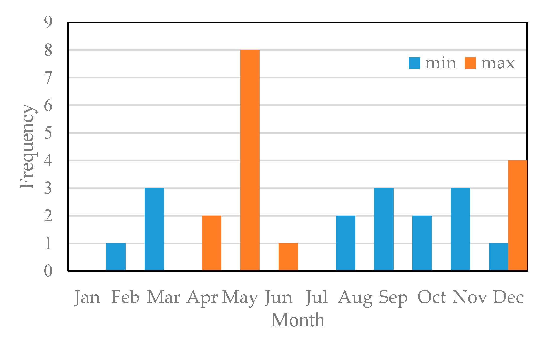 Remotesensing 12 03052 g013