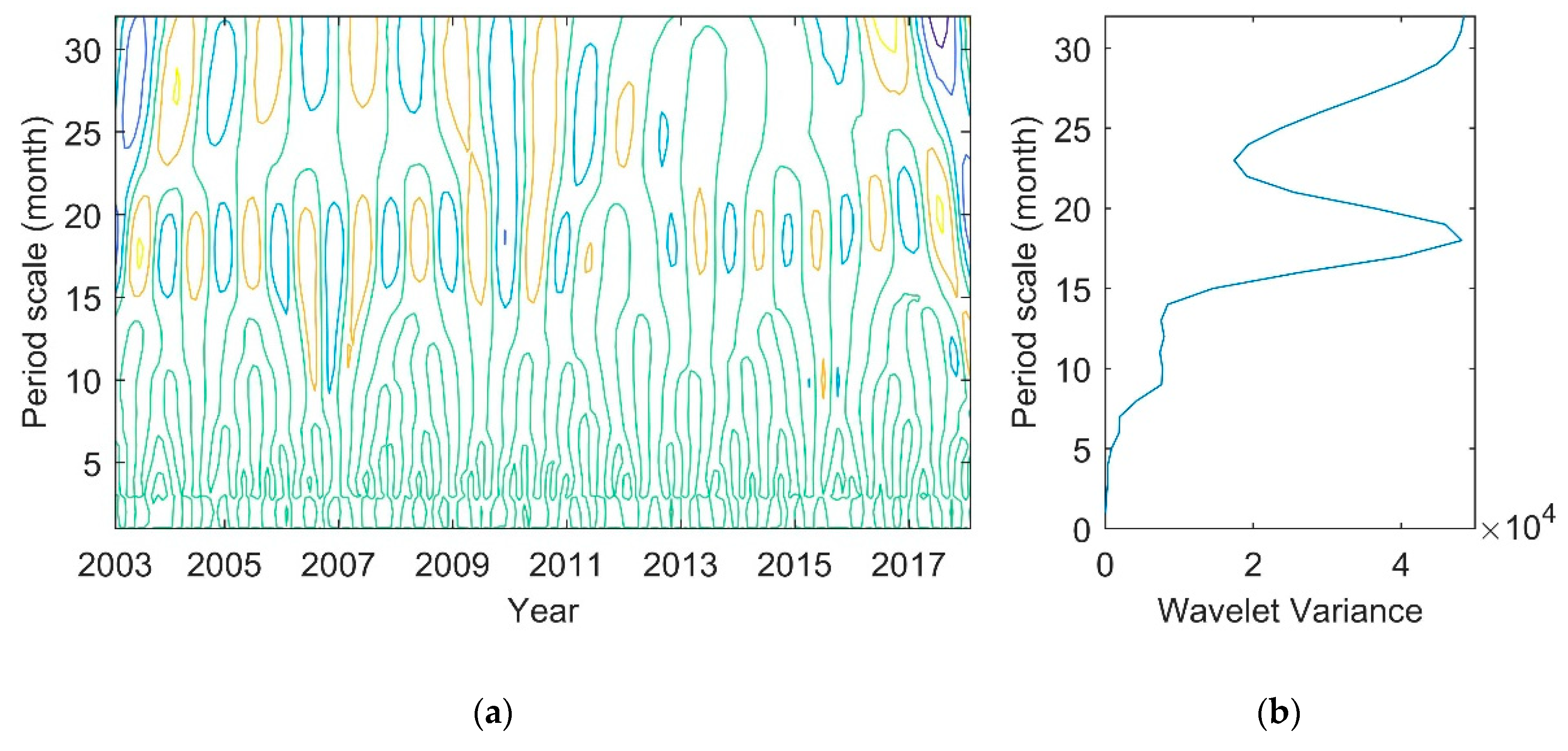 Remotesensing 12 03052 g014