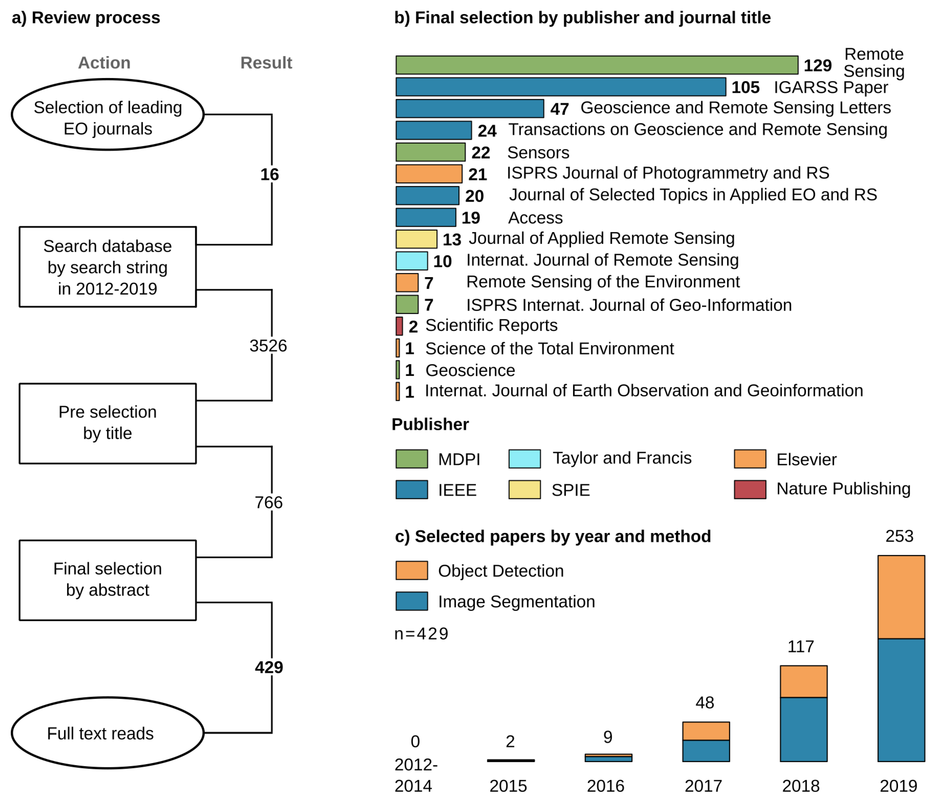 Remotesensing 12 03053 g002