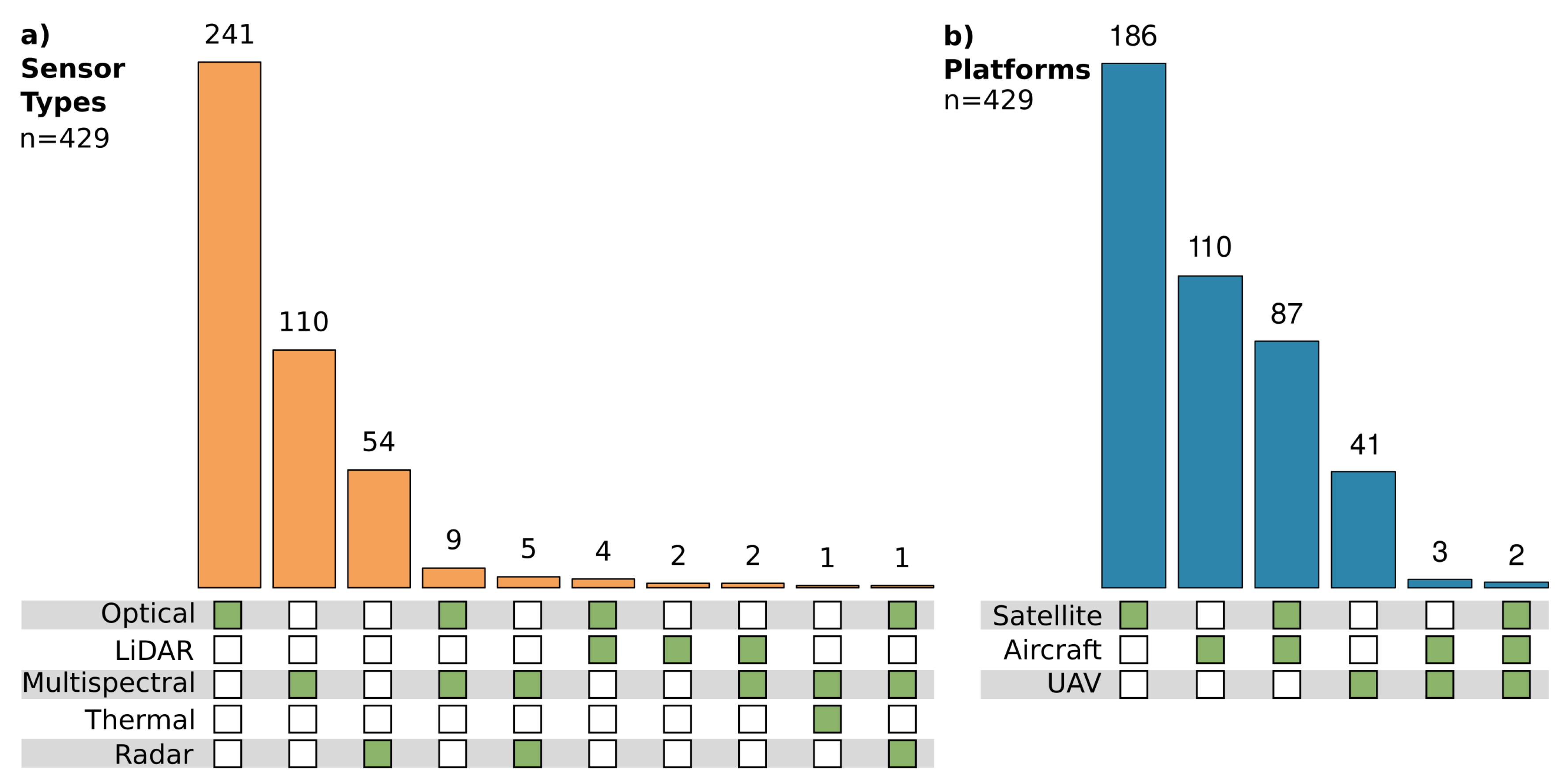 Remotesensing 12 03053 g005