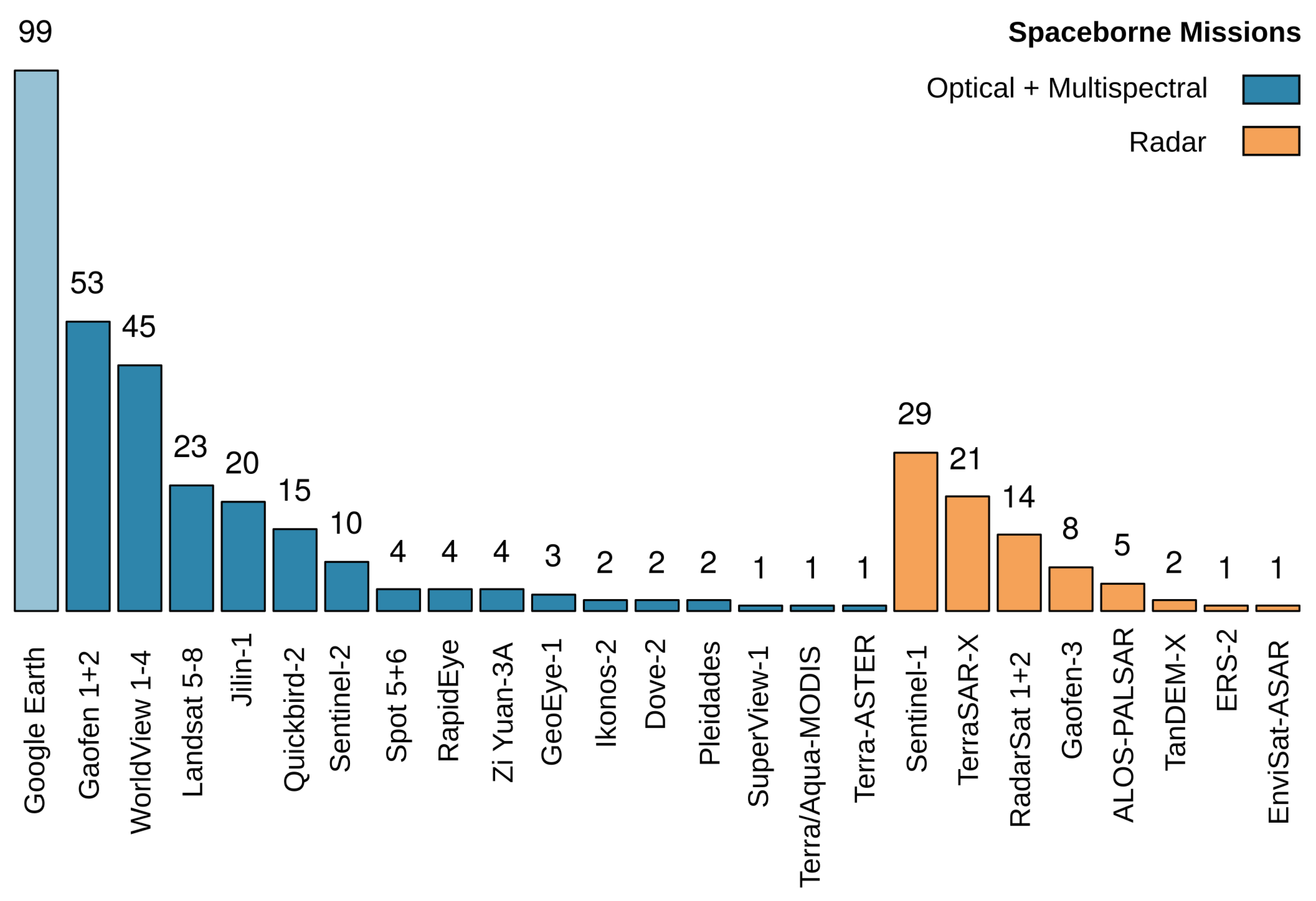 Remotesensing 12 03053 g006
