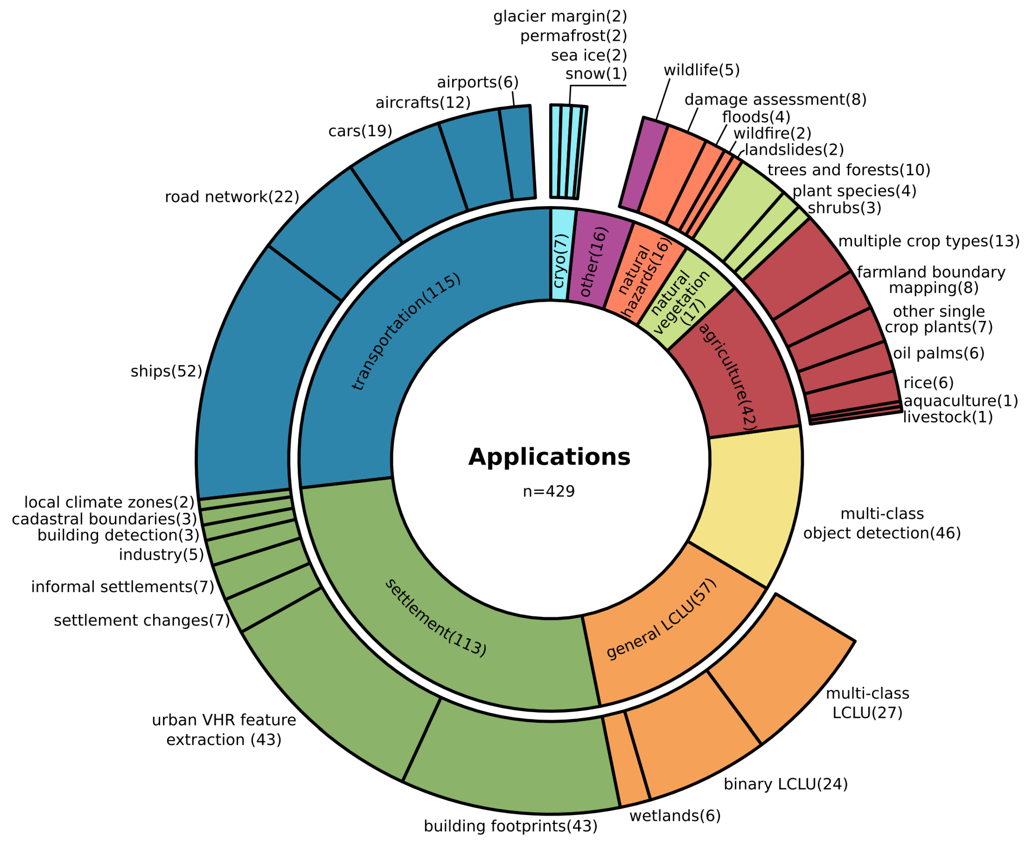 Remotesensing 12 03053 g007