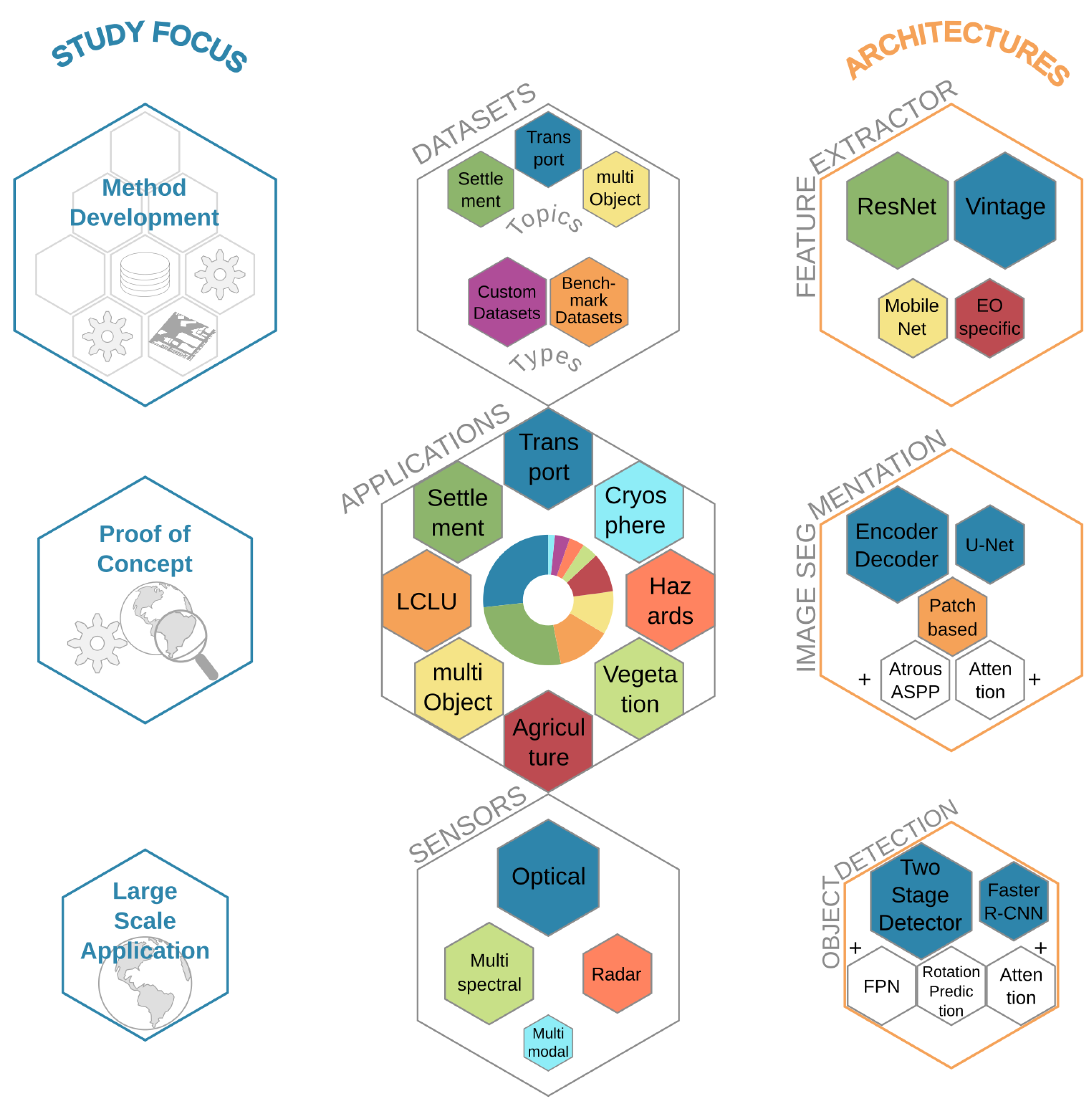 Remotesensing 12 03053 g012