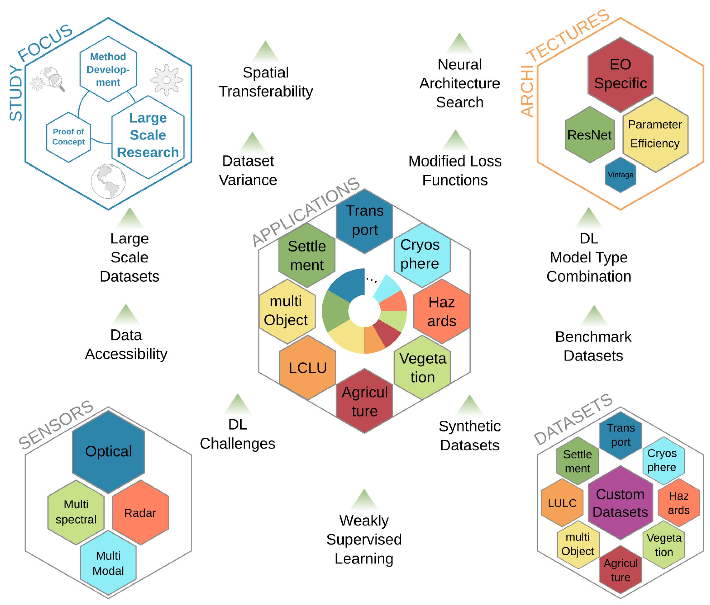 Remotesensing 12 03053 g013