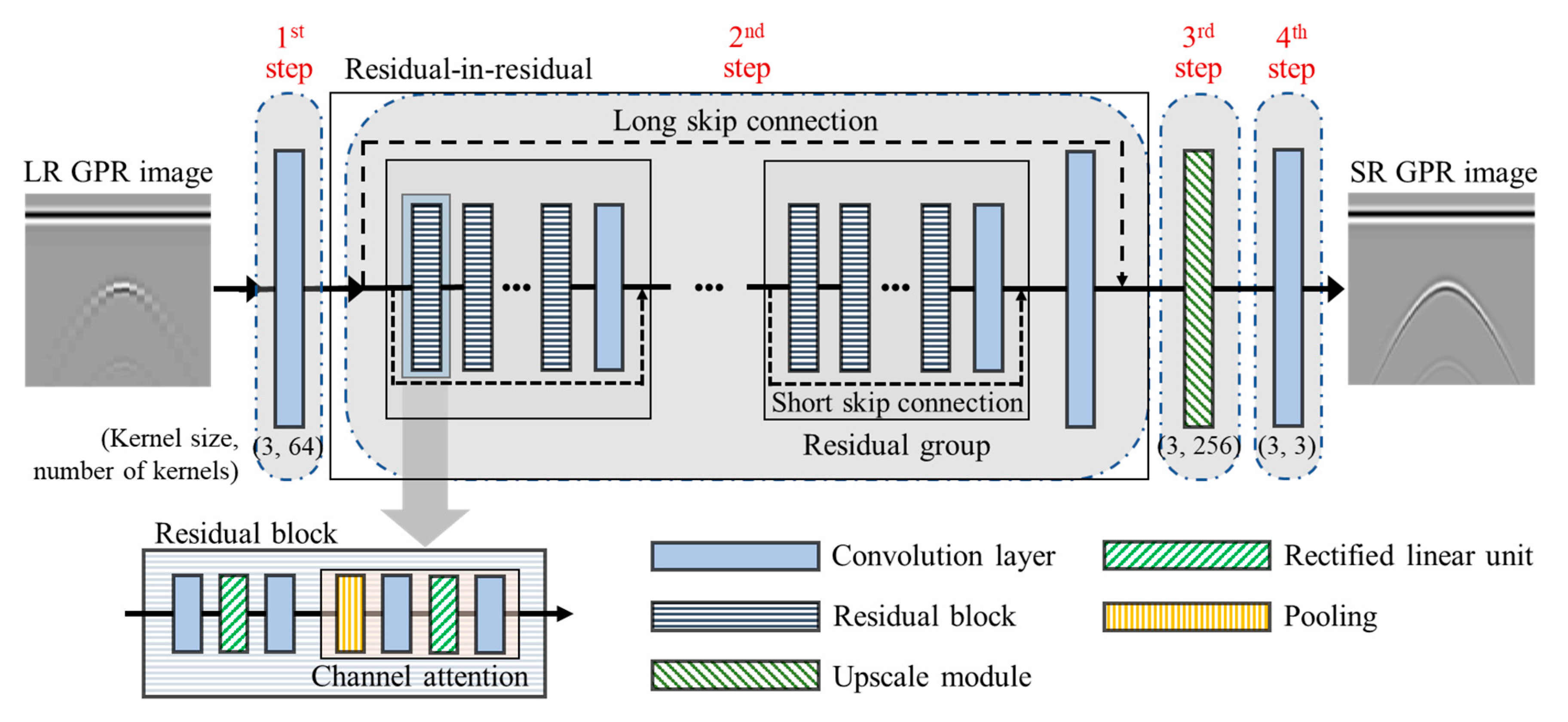 Remotesensing 12 03056 g001