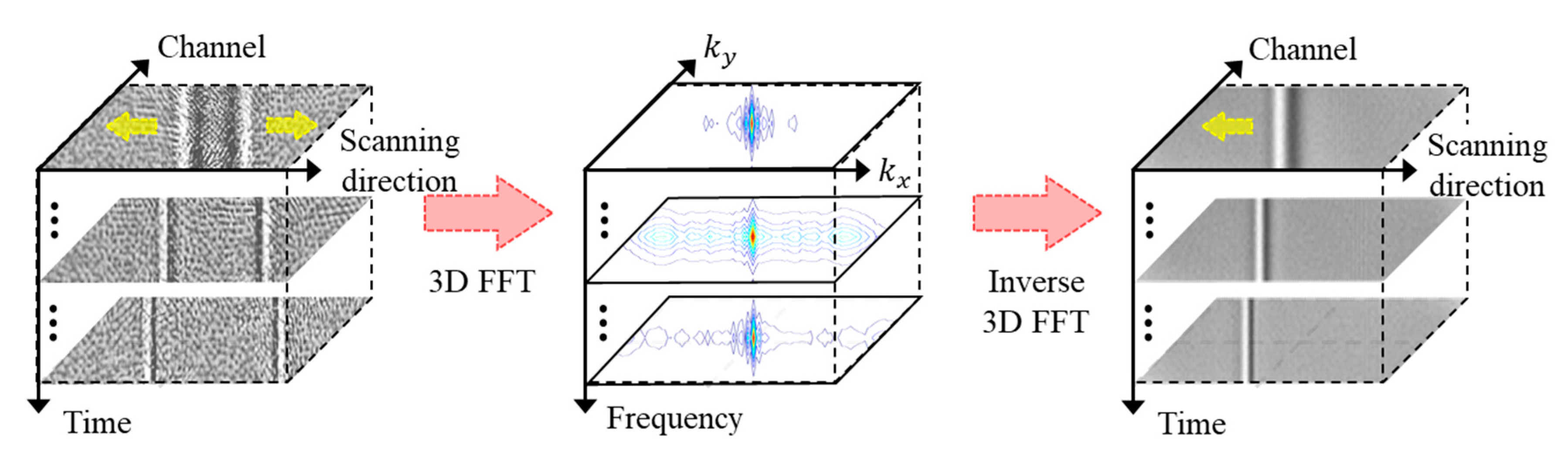 Remotesensing 12 03056 g002