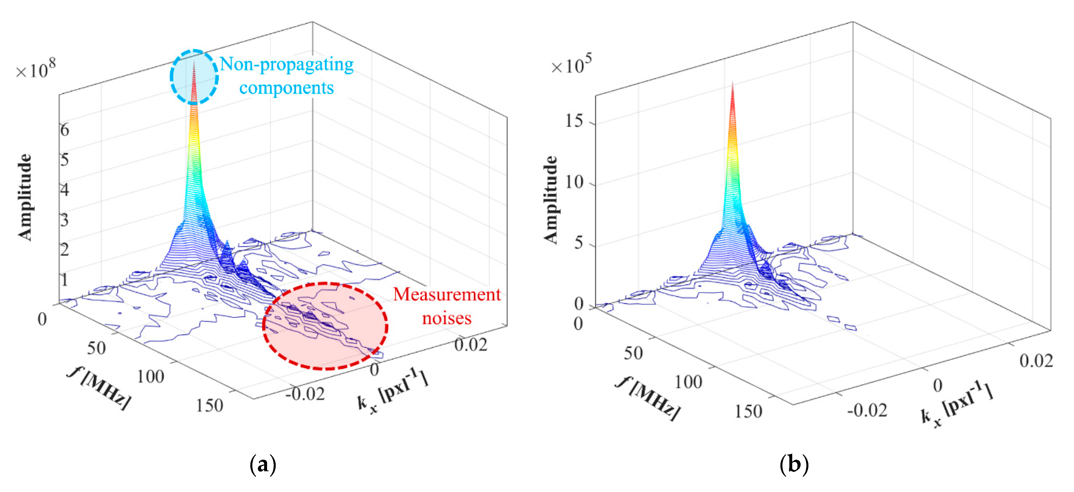 Remotesensing 12 03056 g003