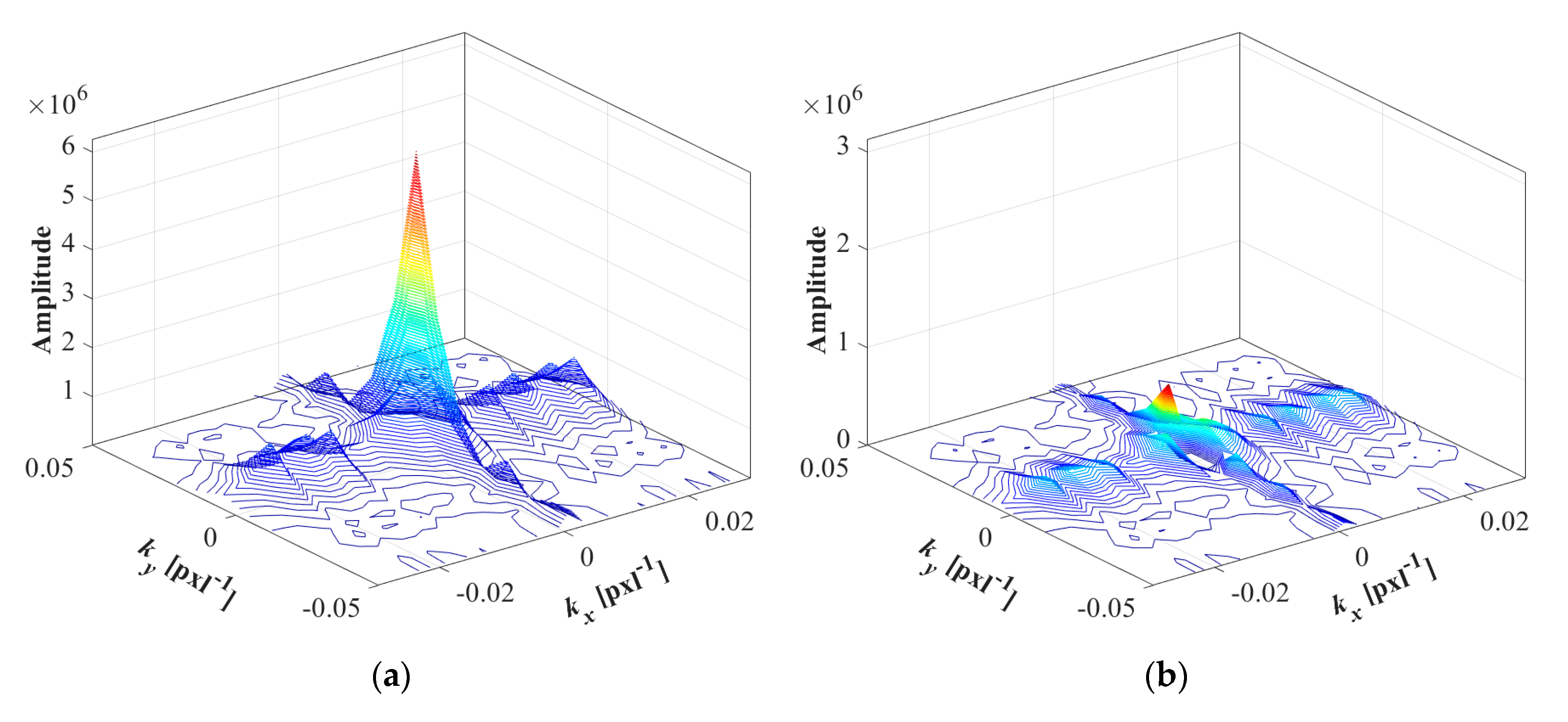 Remotesensing 12 03056 g006a