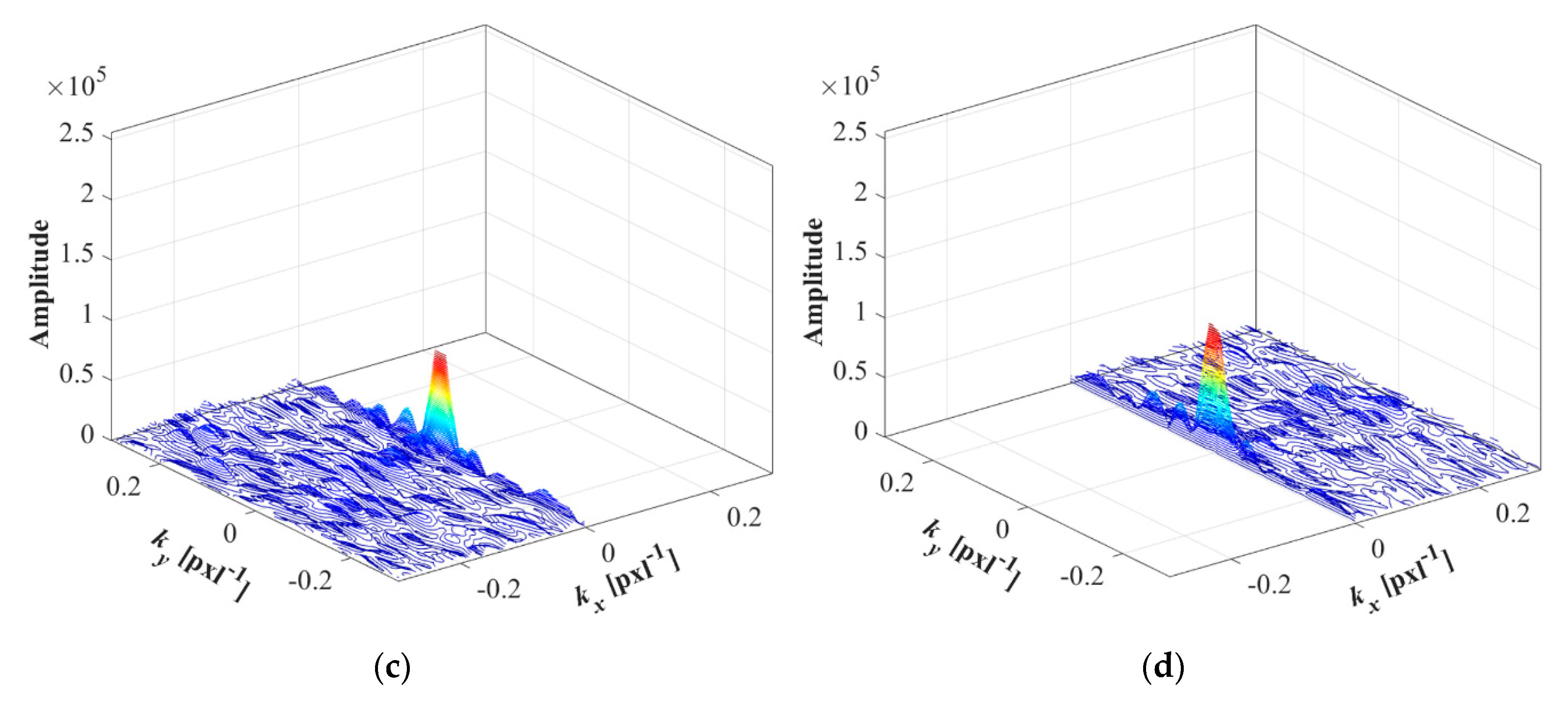 Remotesensing 12 03056 g012b