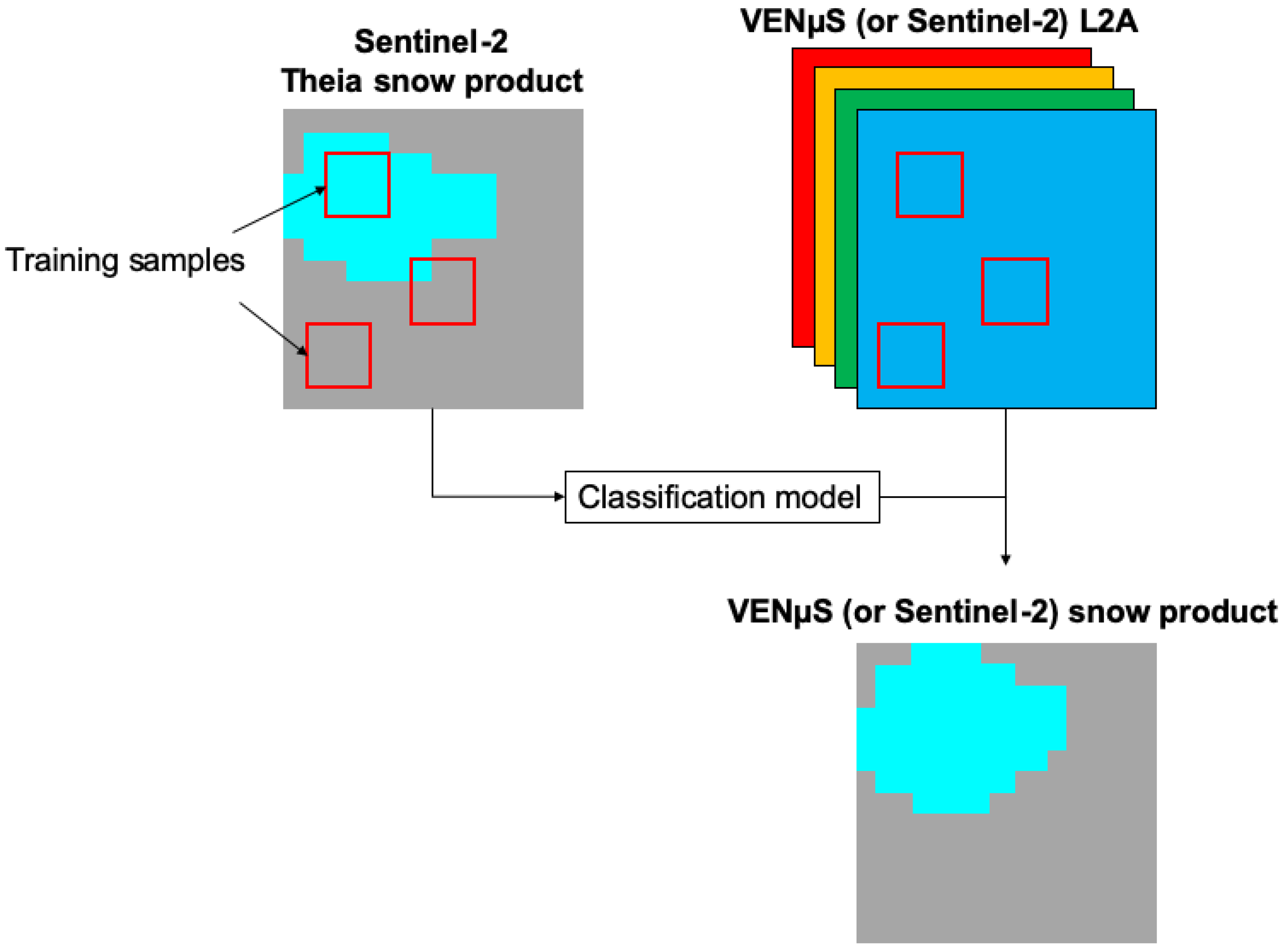 Remotesensing 12 03058 g001 Remotesensing 12 03058 g001
