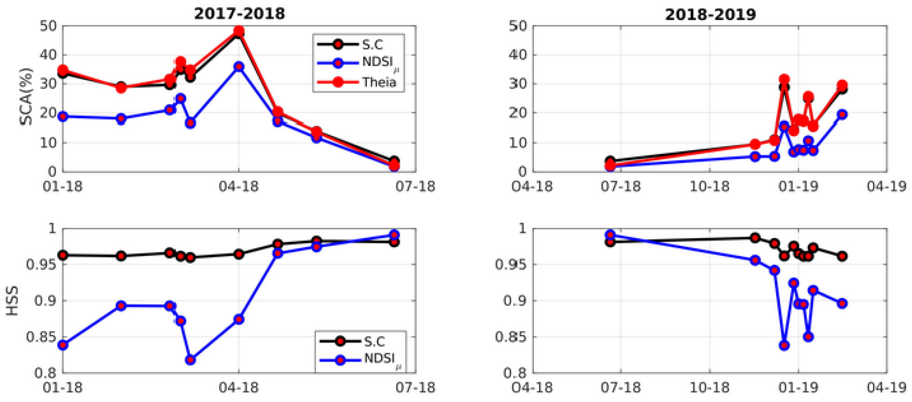 Remotesensing 12 03058 g003 Remotesensing 12 03058 g003