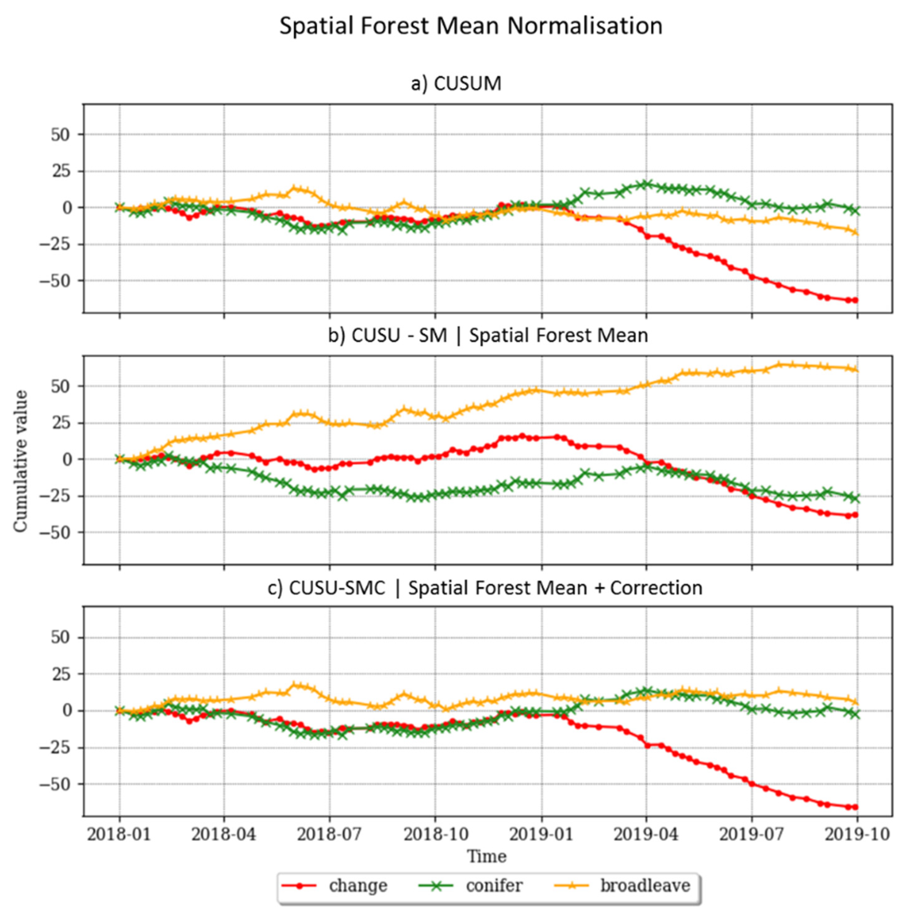 Remotesensing 12 03061 g004