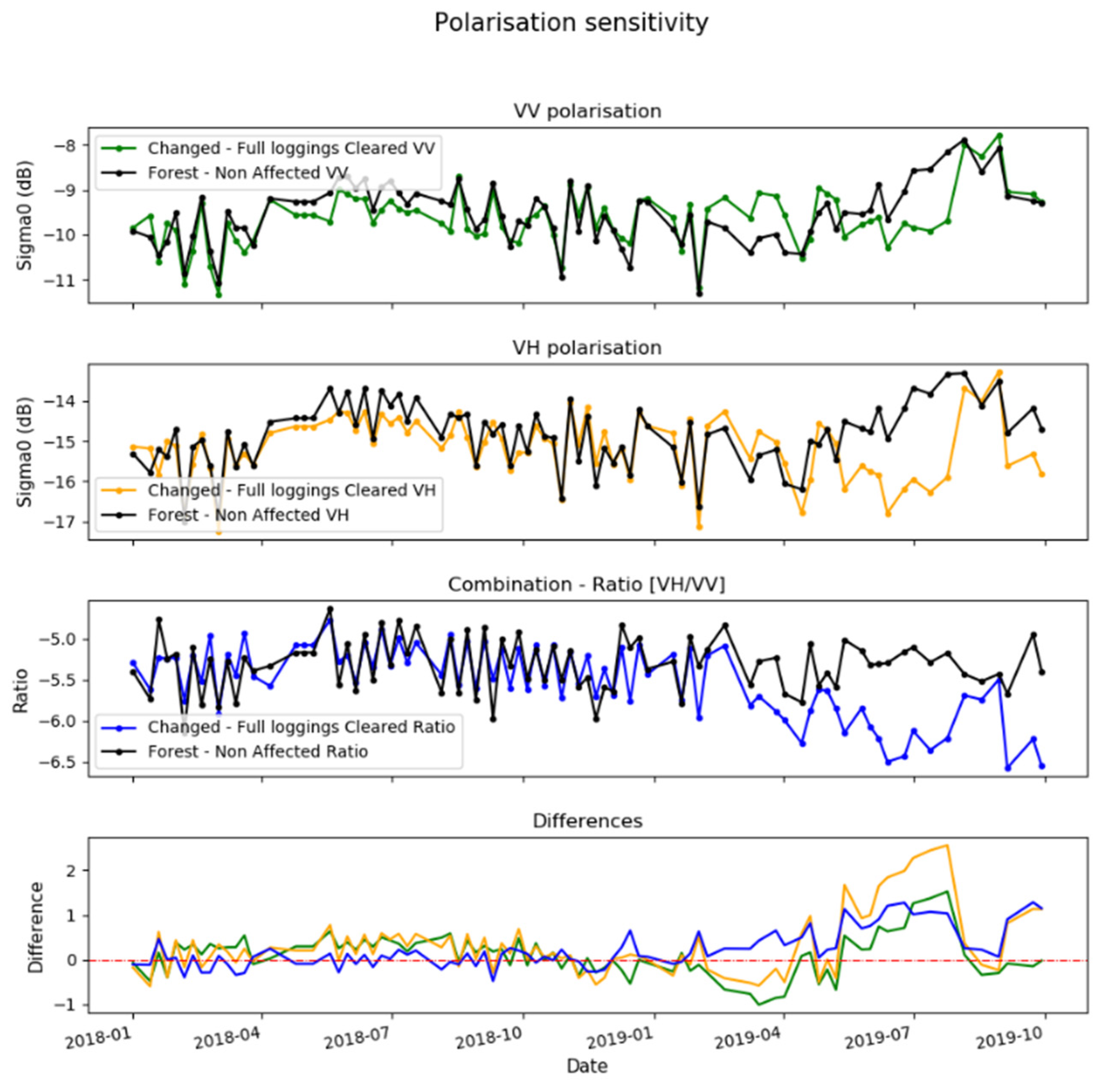 Remotesensing 12 03061 g006