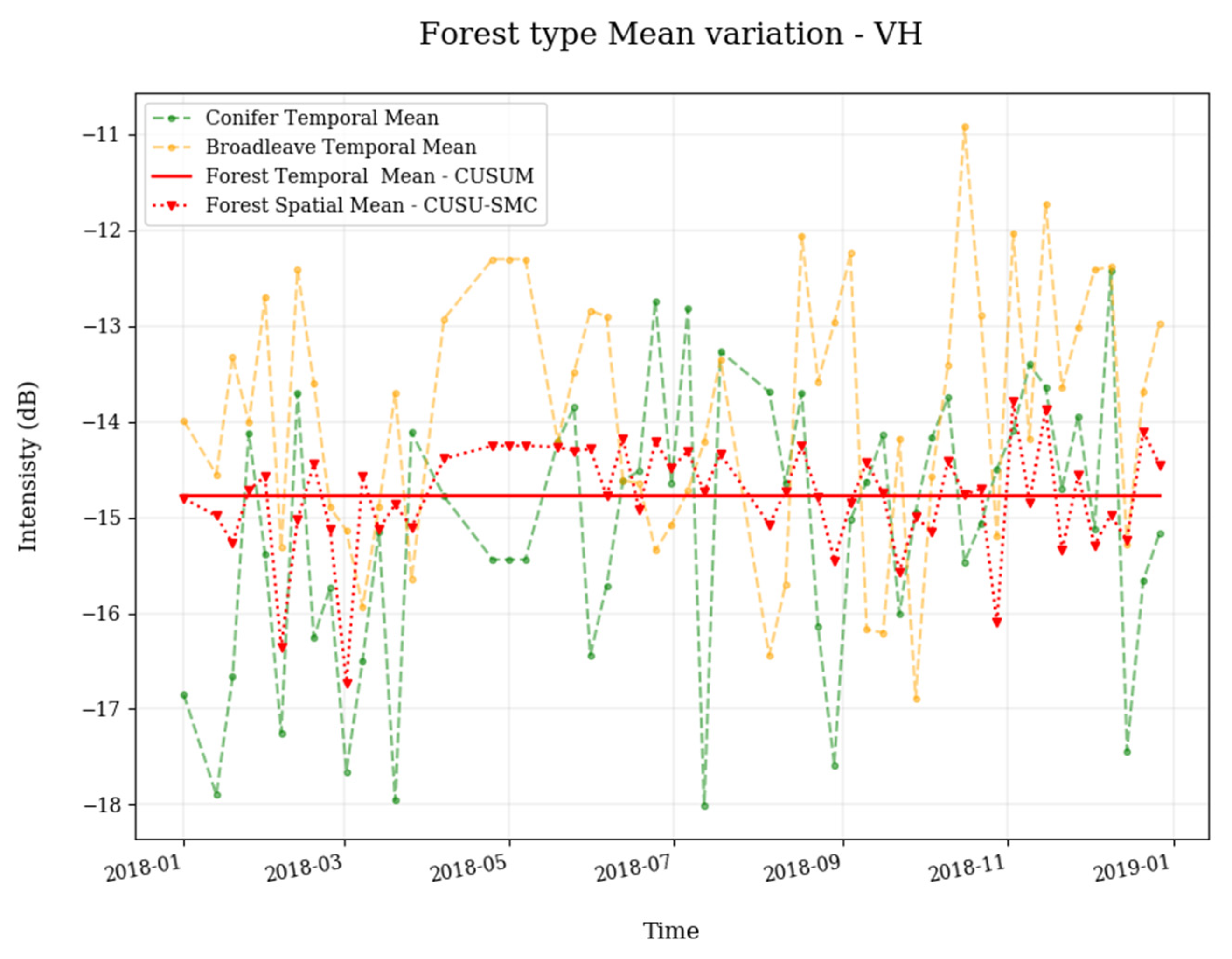 Remotesensing 12 03061 g007