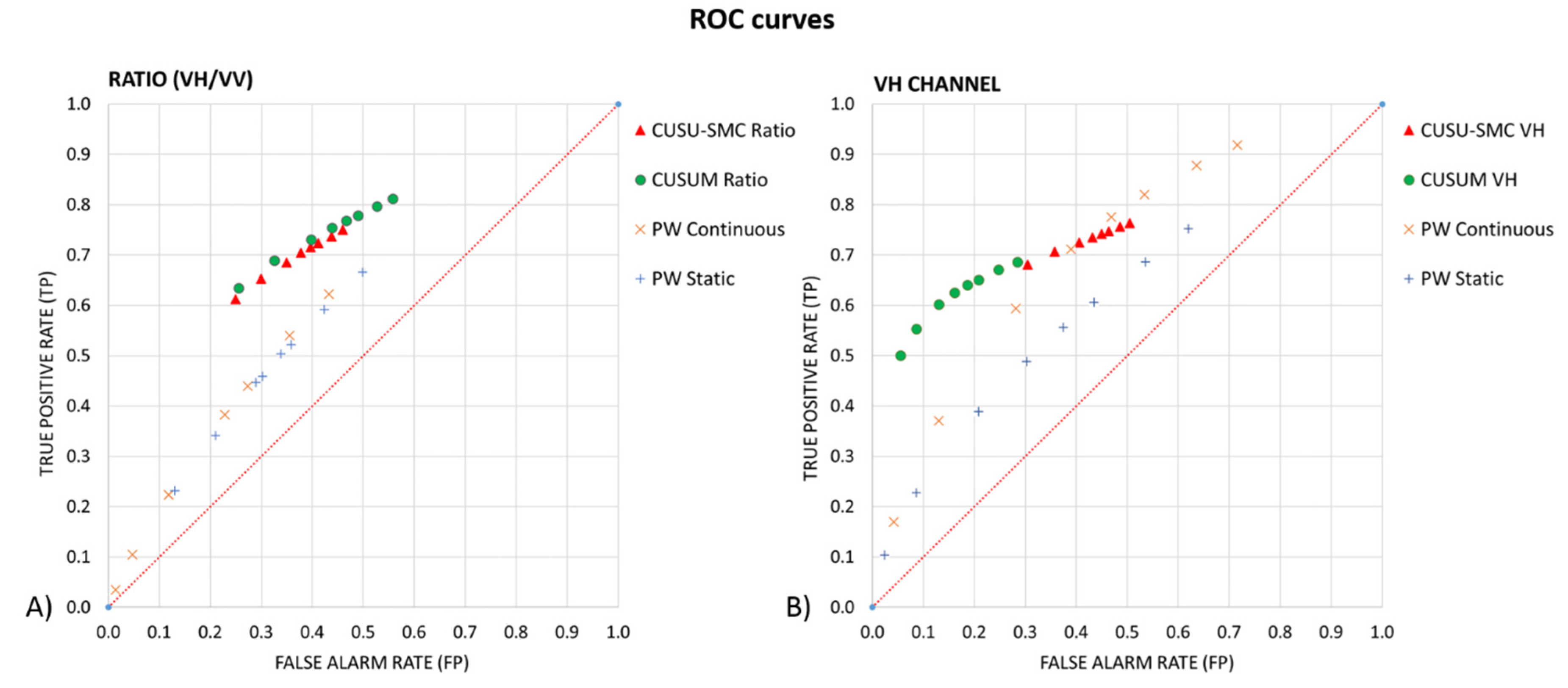 Remotesensing 12 03061 g008
