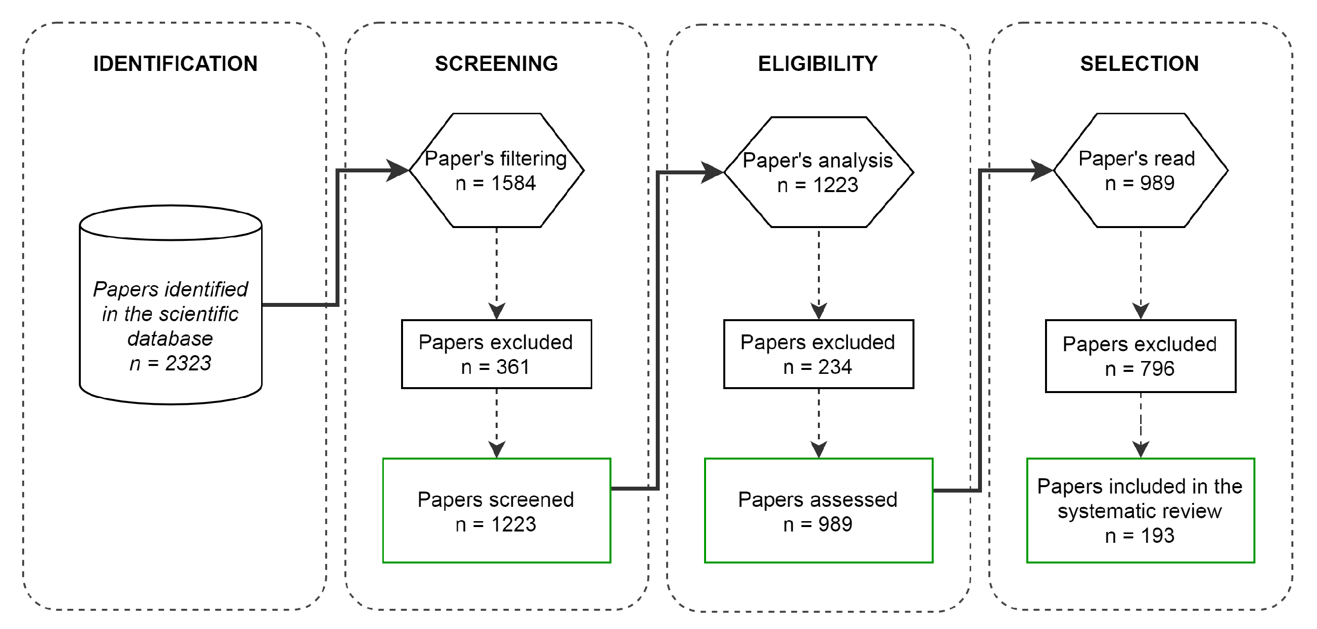 Remotesensing 12 03062 g001
