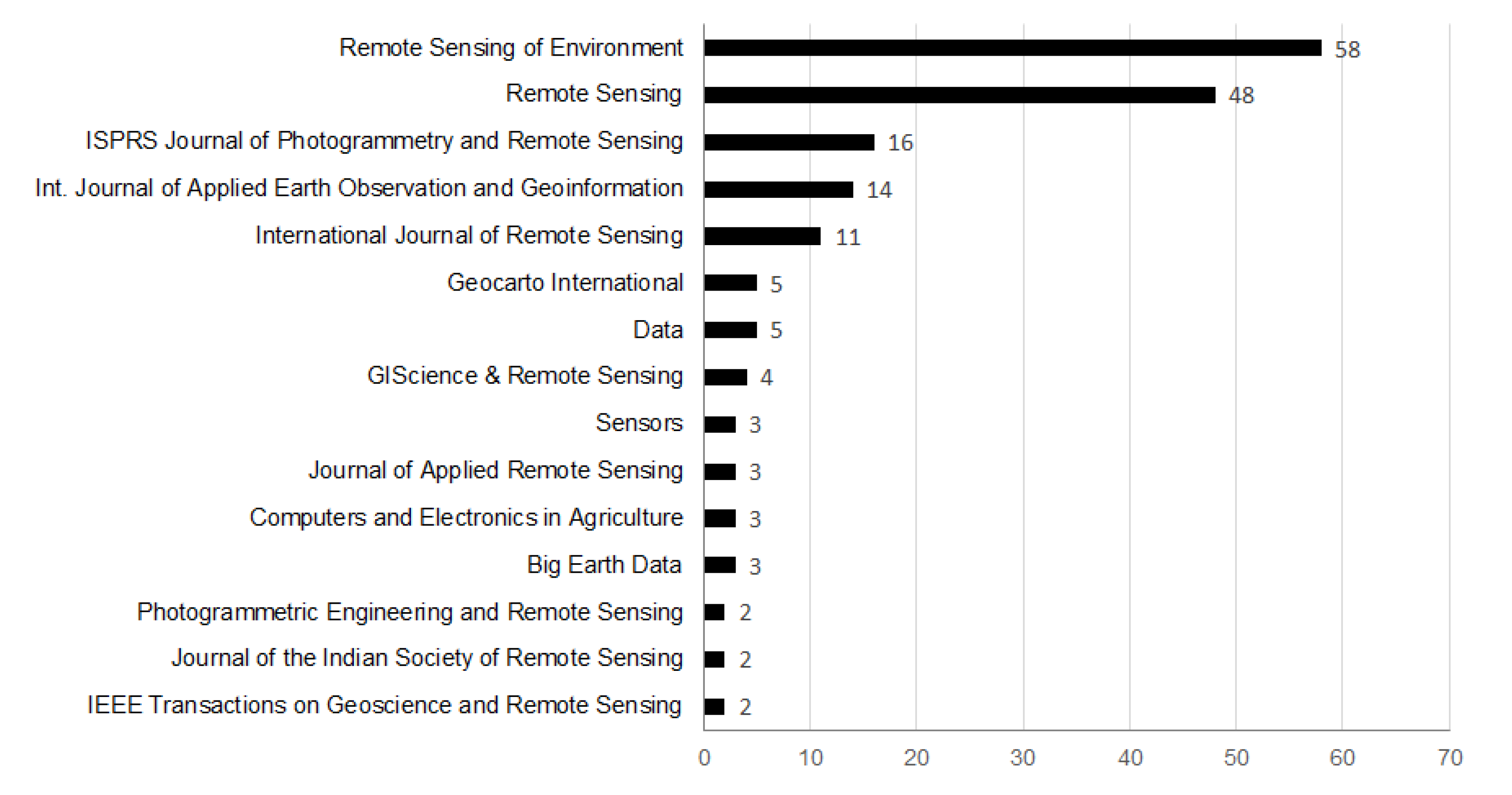 Remotesensing 12 03062 g003
