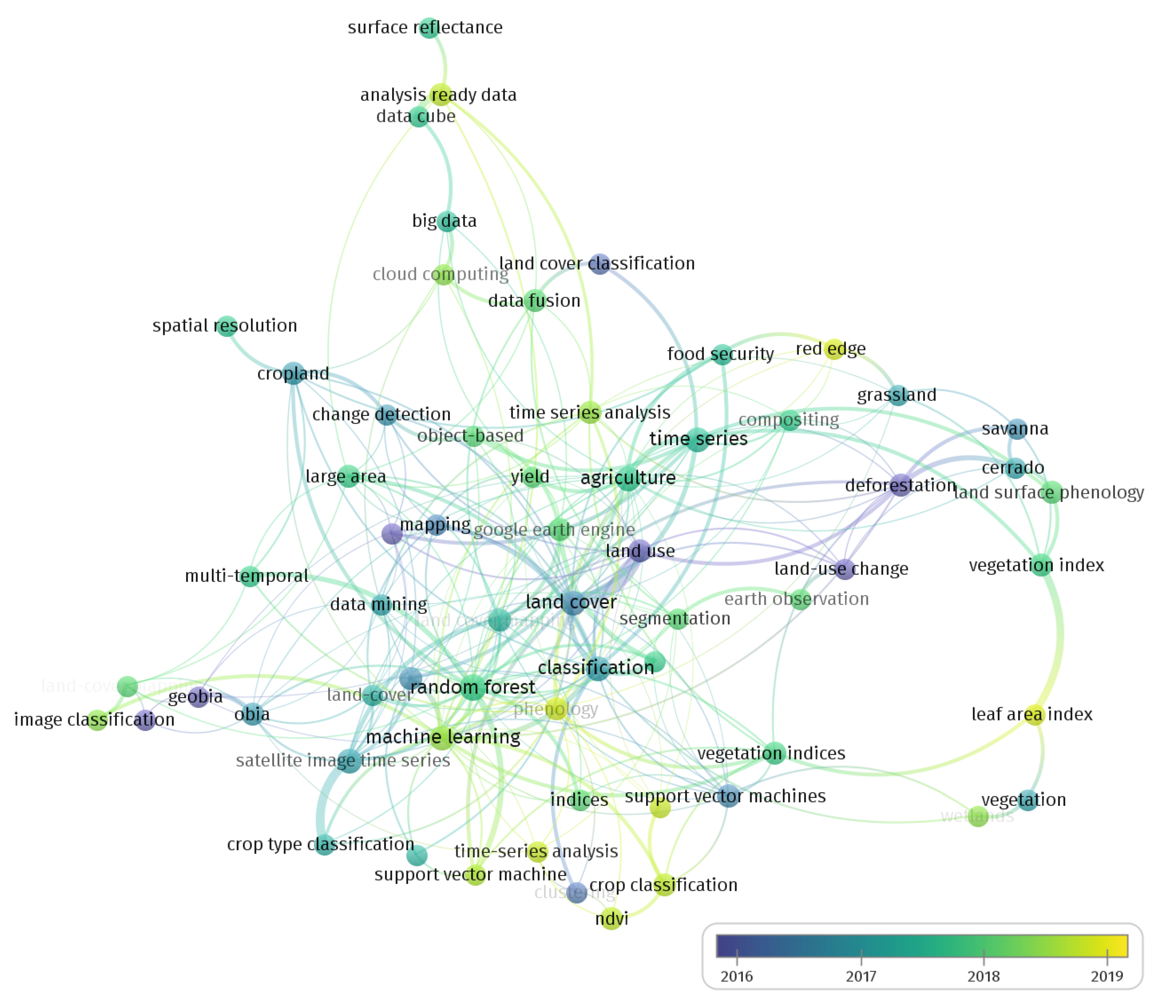 Remotesensing 12 03062 g005