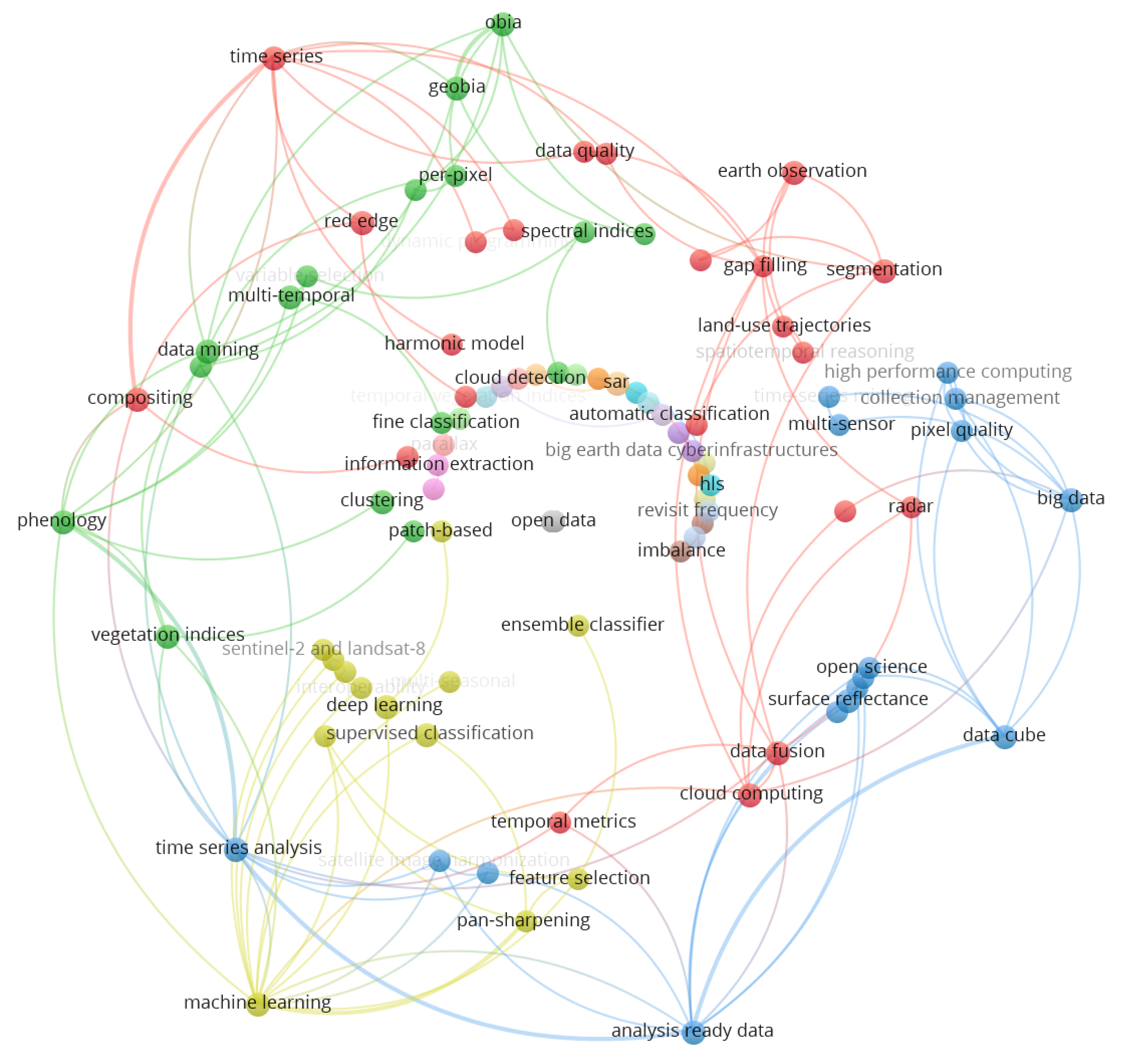 Remotesensing 12 03062 g007