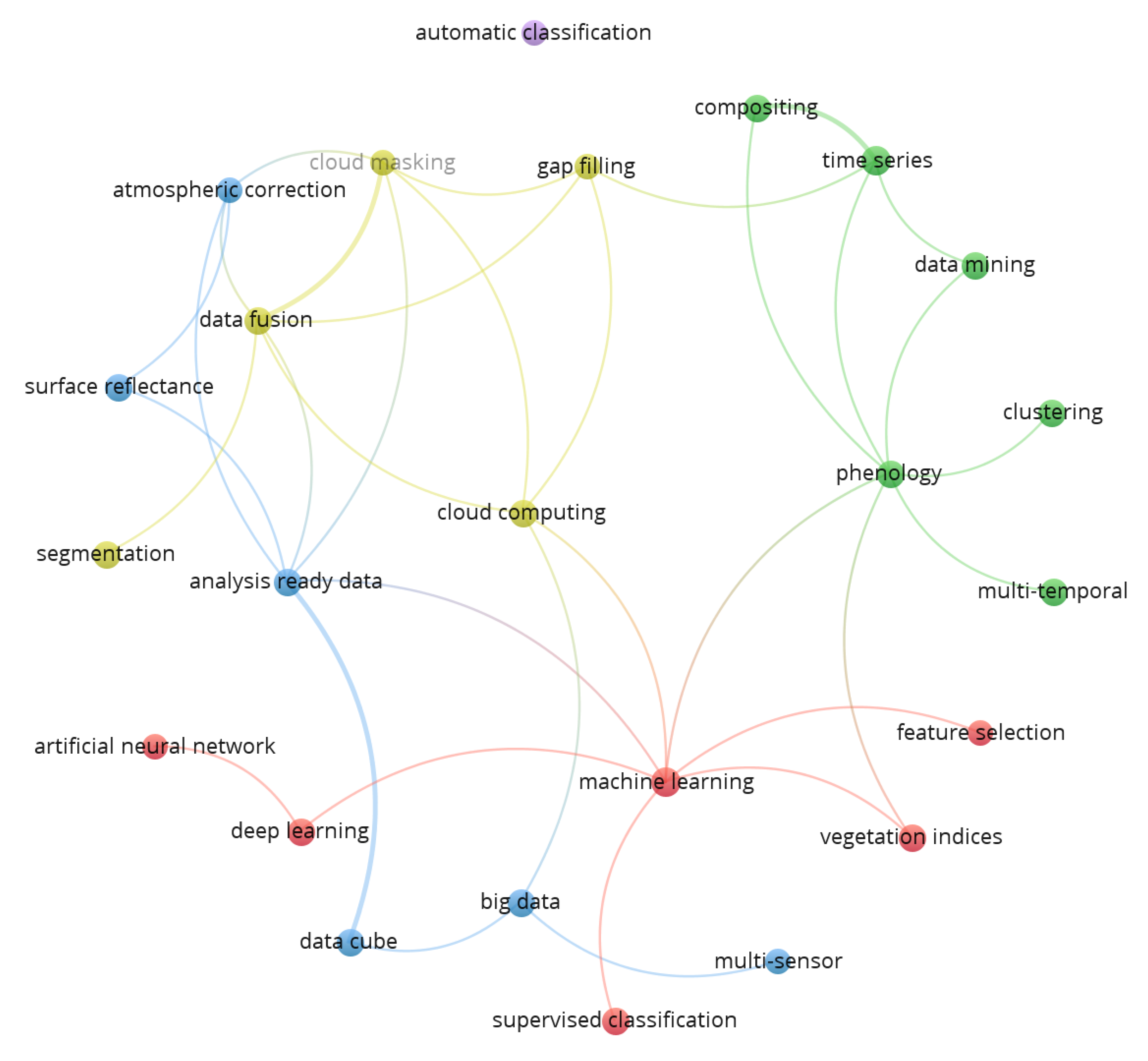 Remotesensing 12 03062 g008