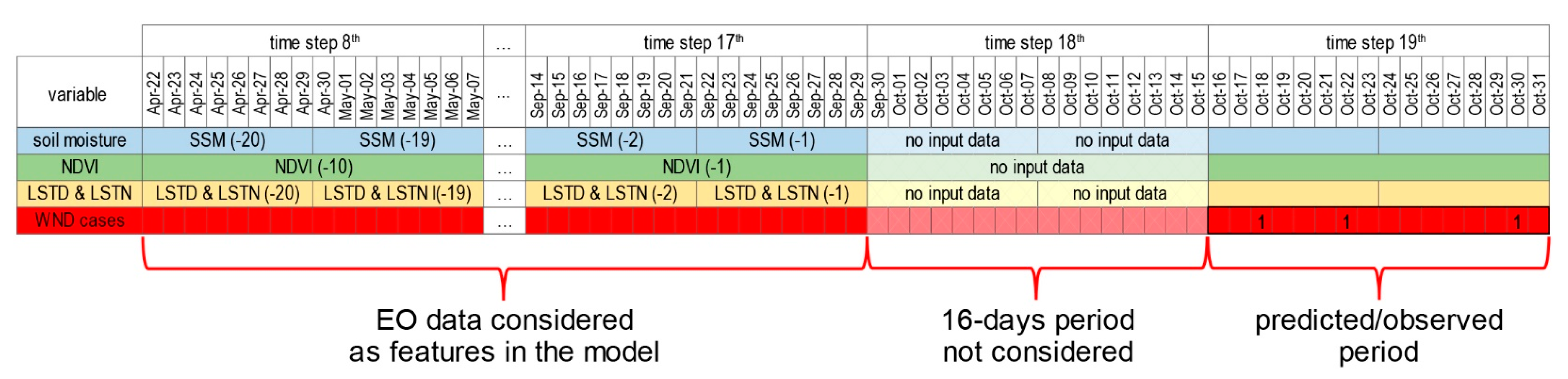 Remotesensing 12 03064 g003