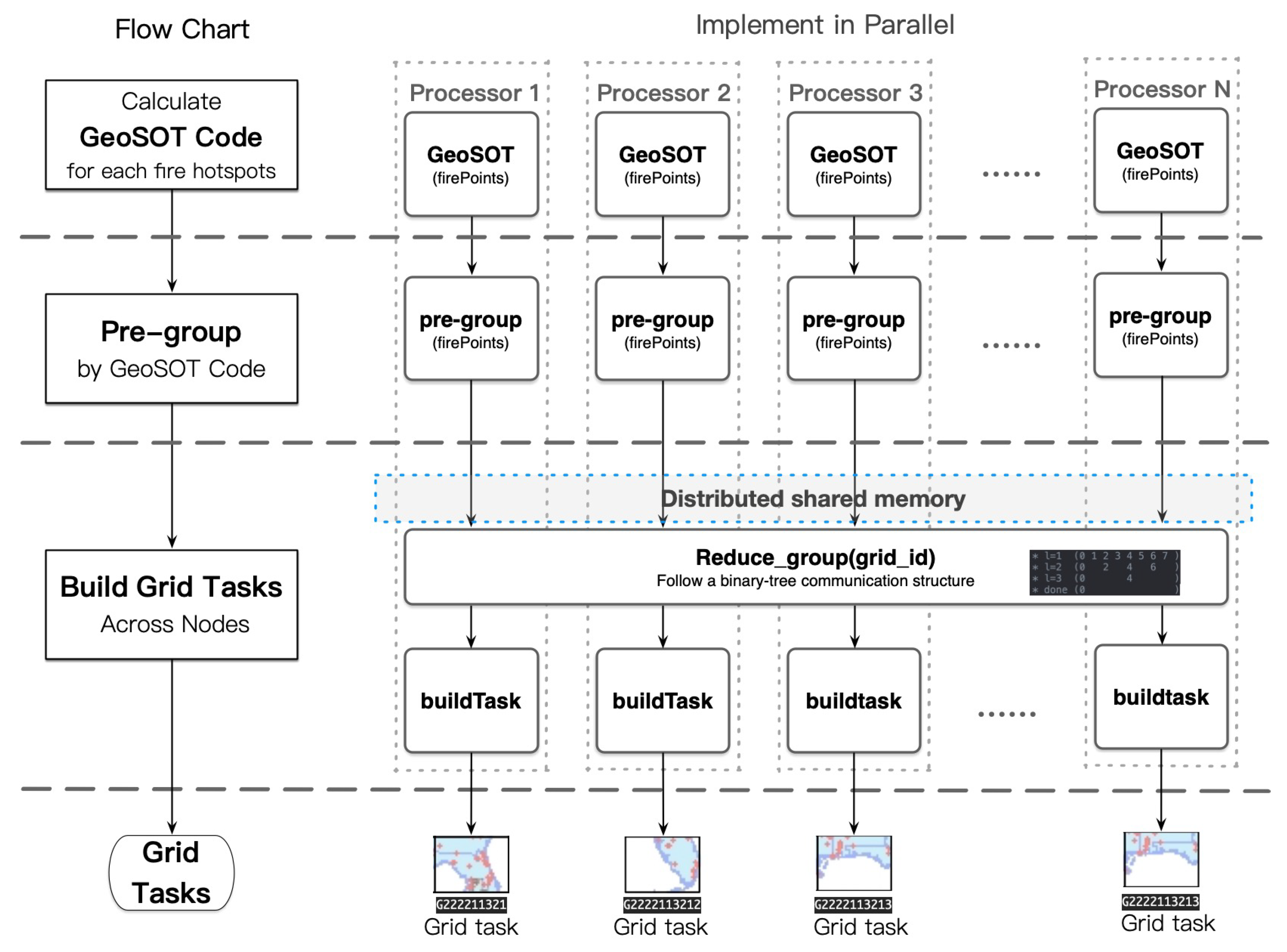 Remotesensing 12 03069 g004