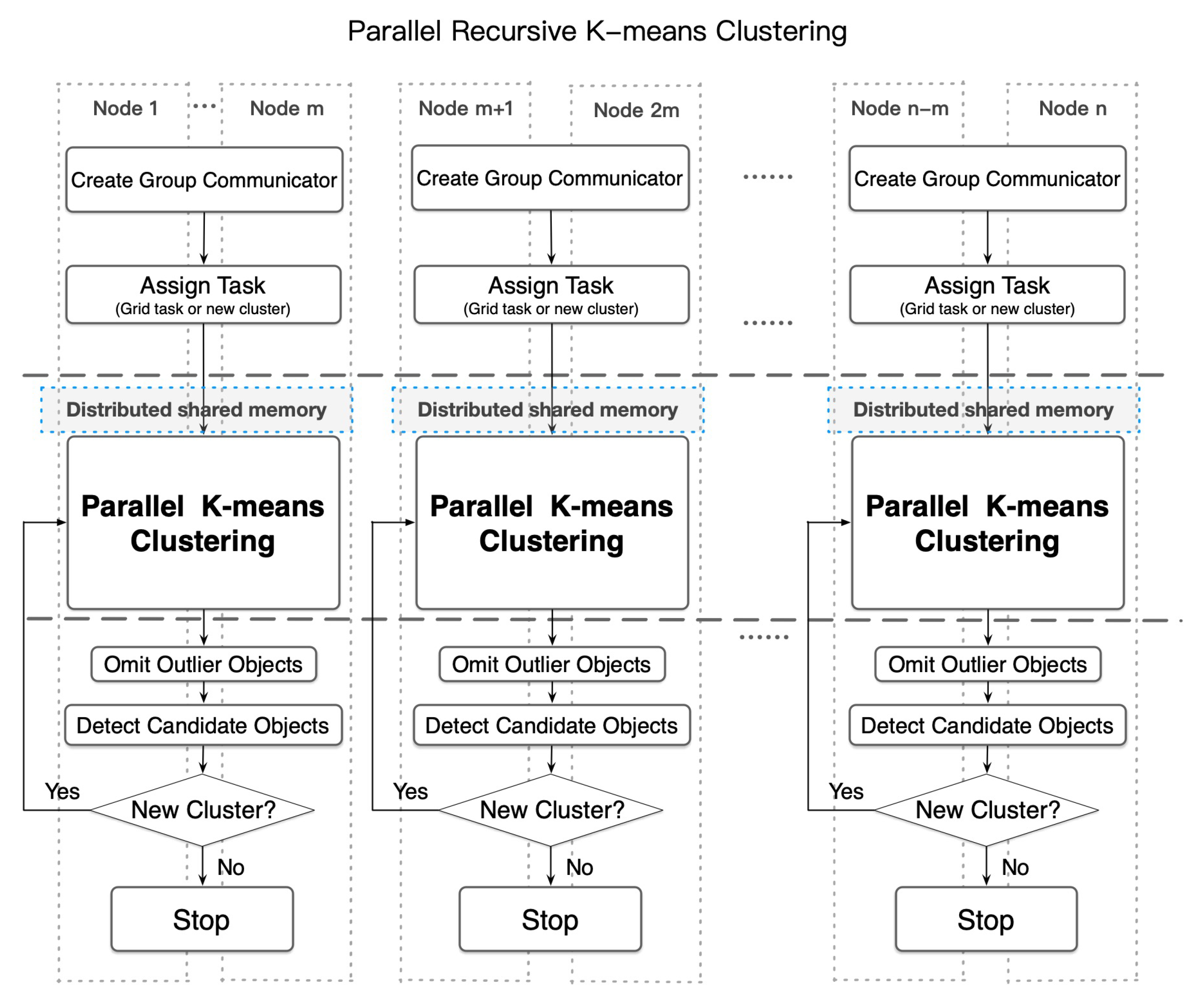 Remotesensing 12 03069 g007
