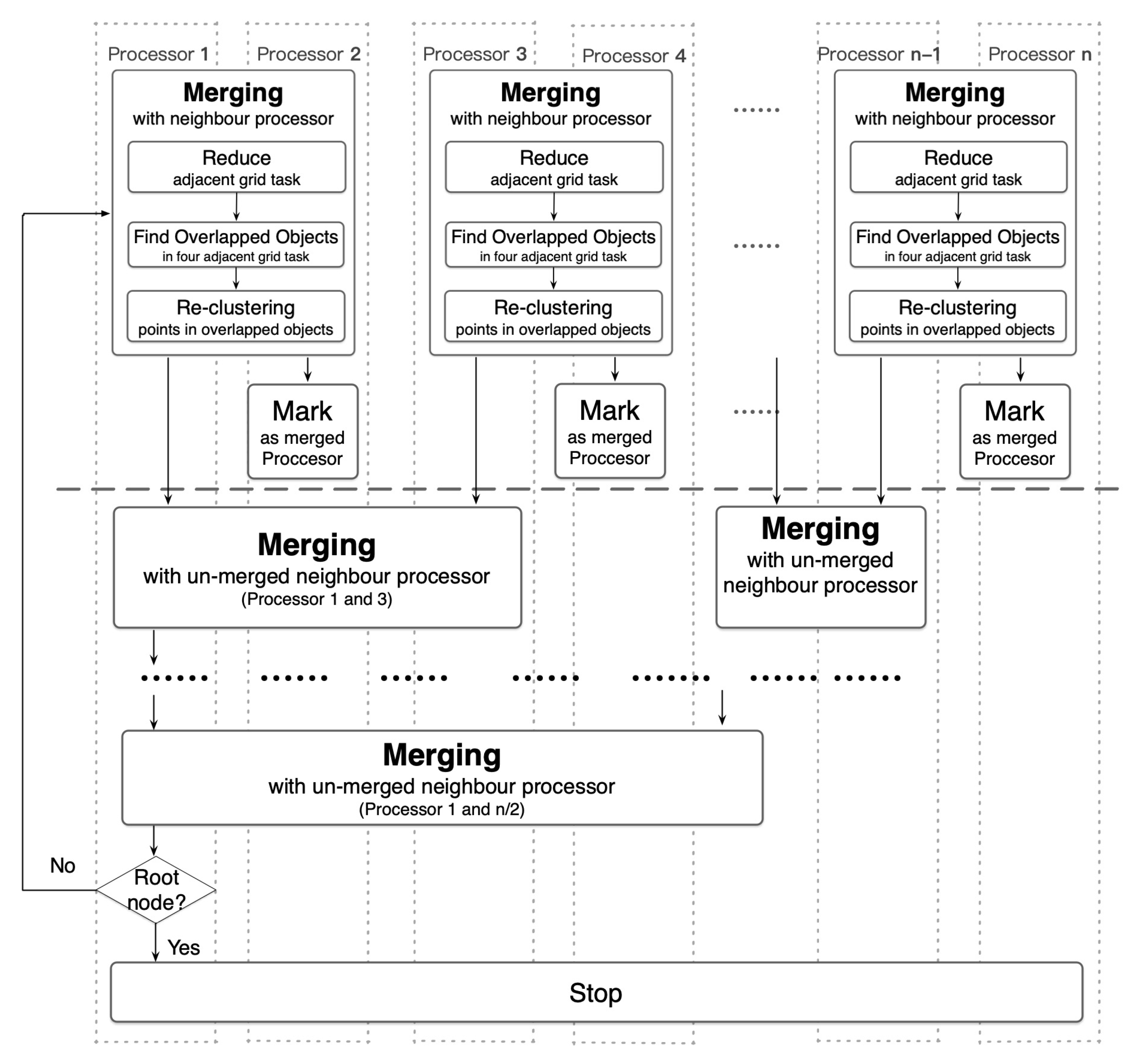 Remotesensing 12 03069 g008