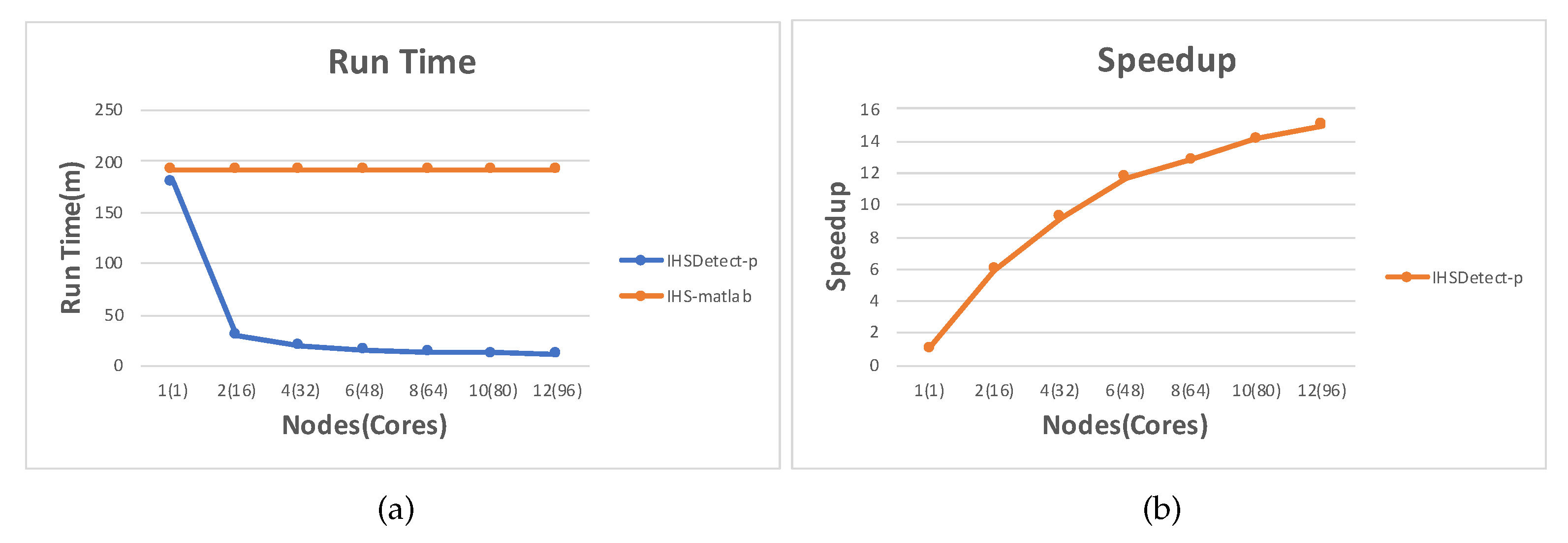 Remotesensing 12 03069 g014