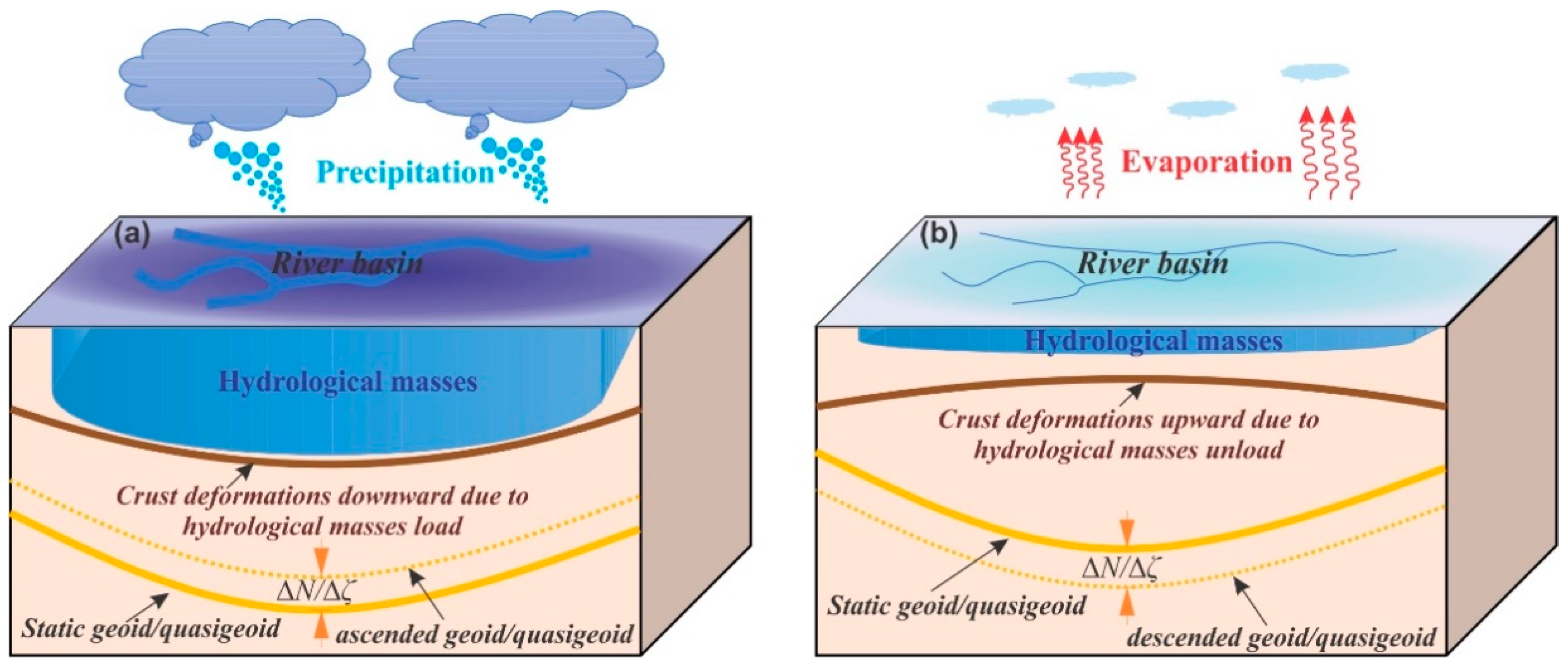Remotesensing 12 03070 g001