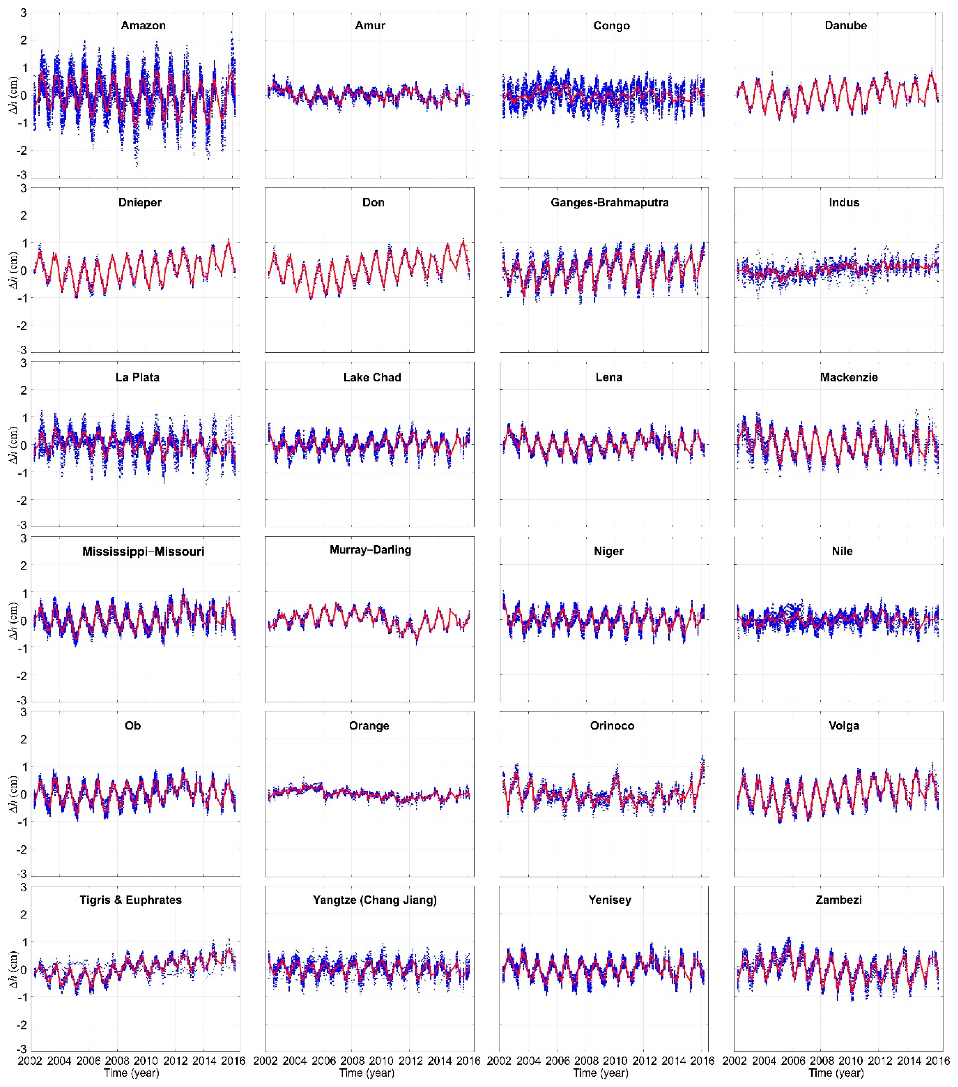 Remotesensing 12 03070 g004