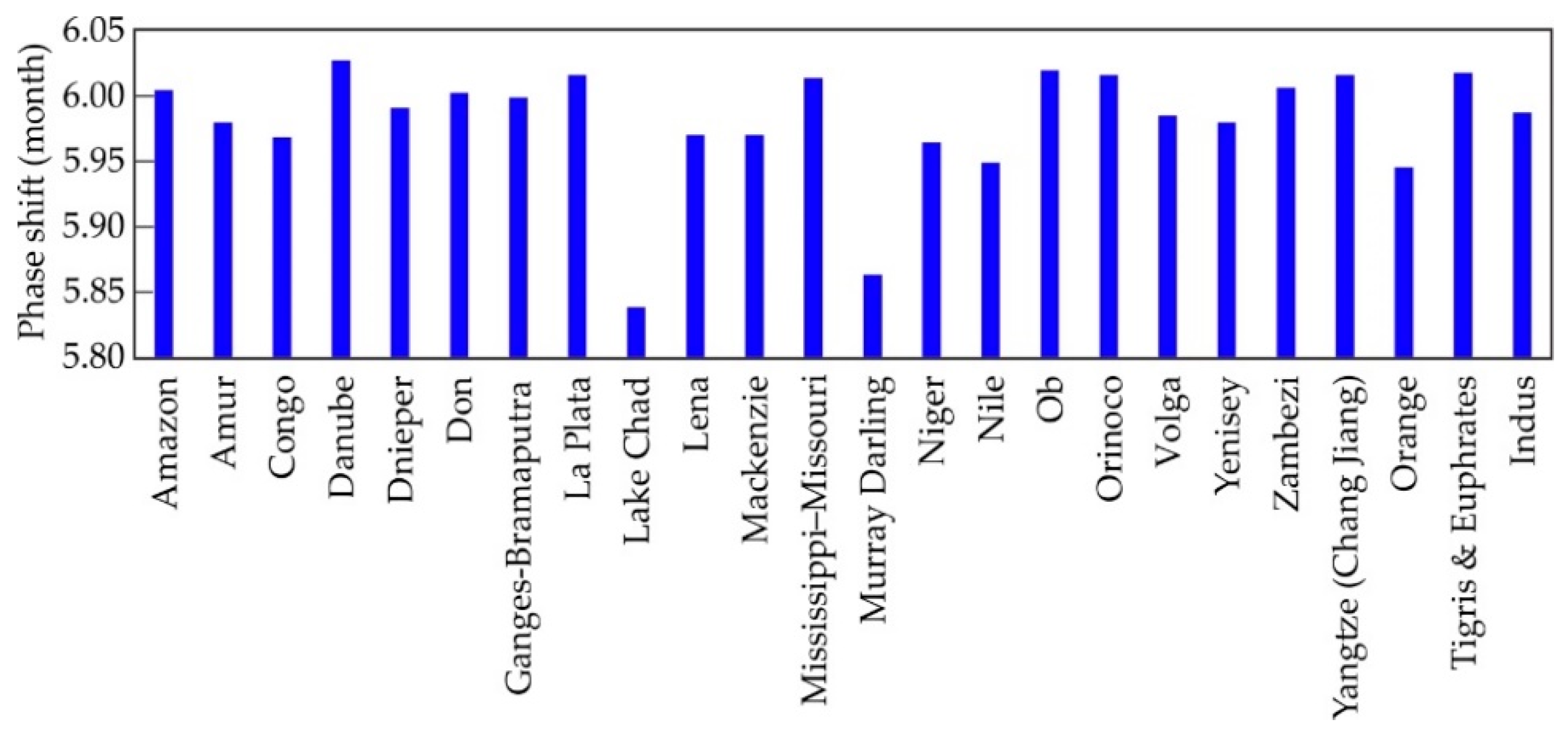 Remotesensing 12 03070 g005
