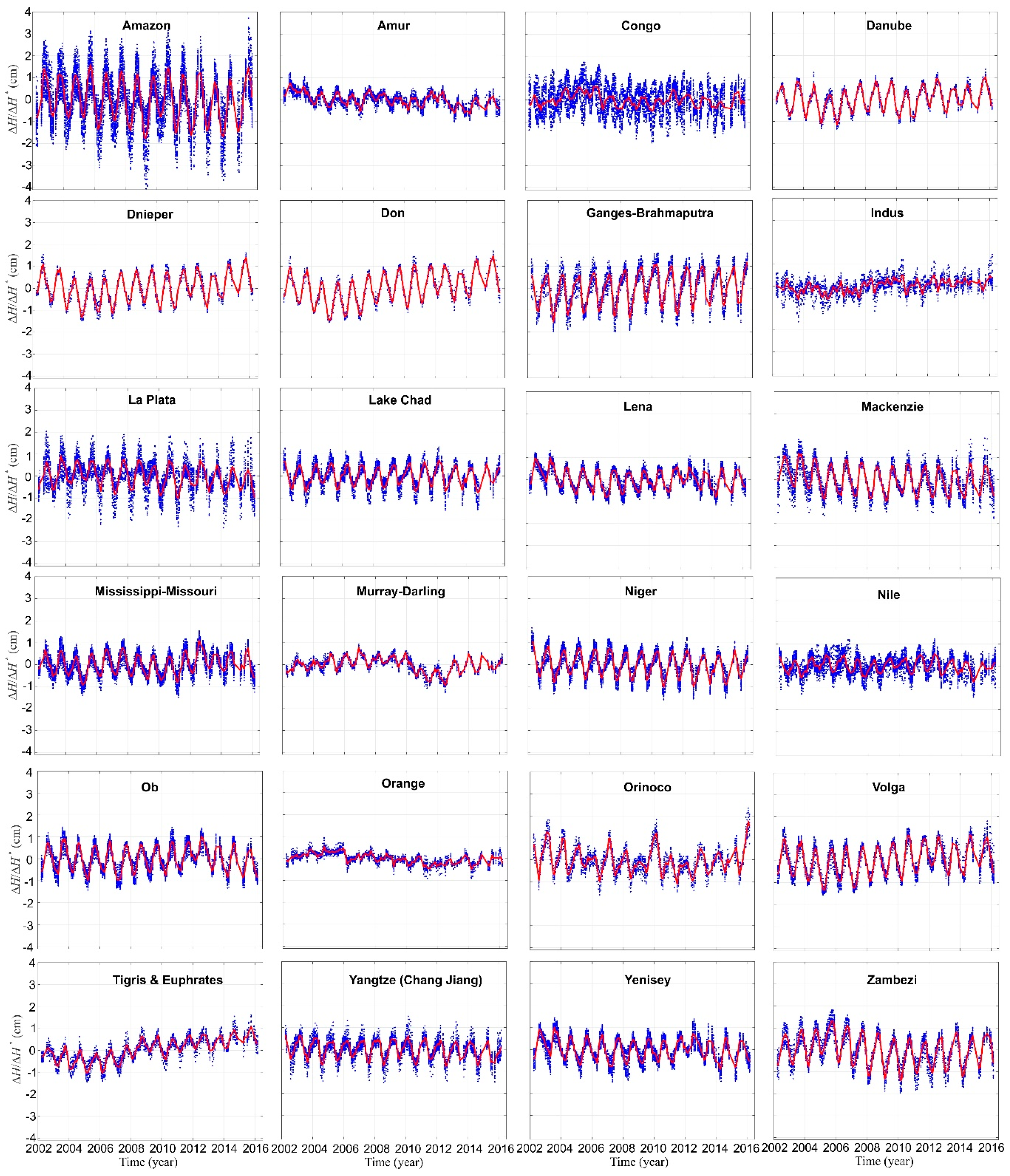 Remotesensing 12 03070 g006