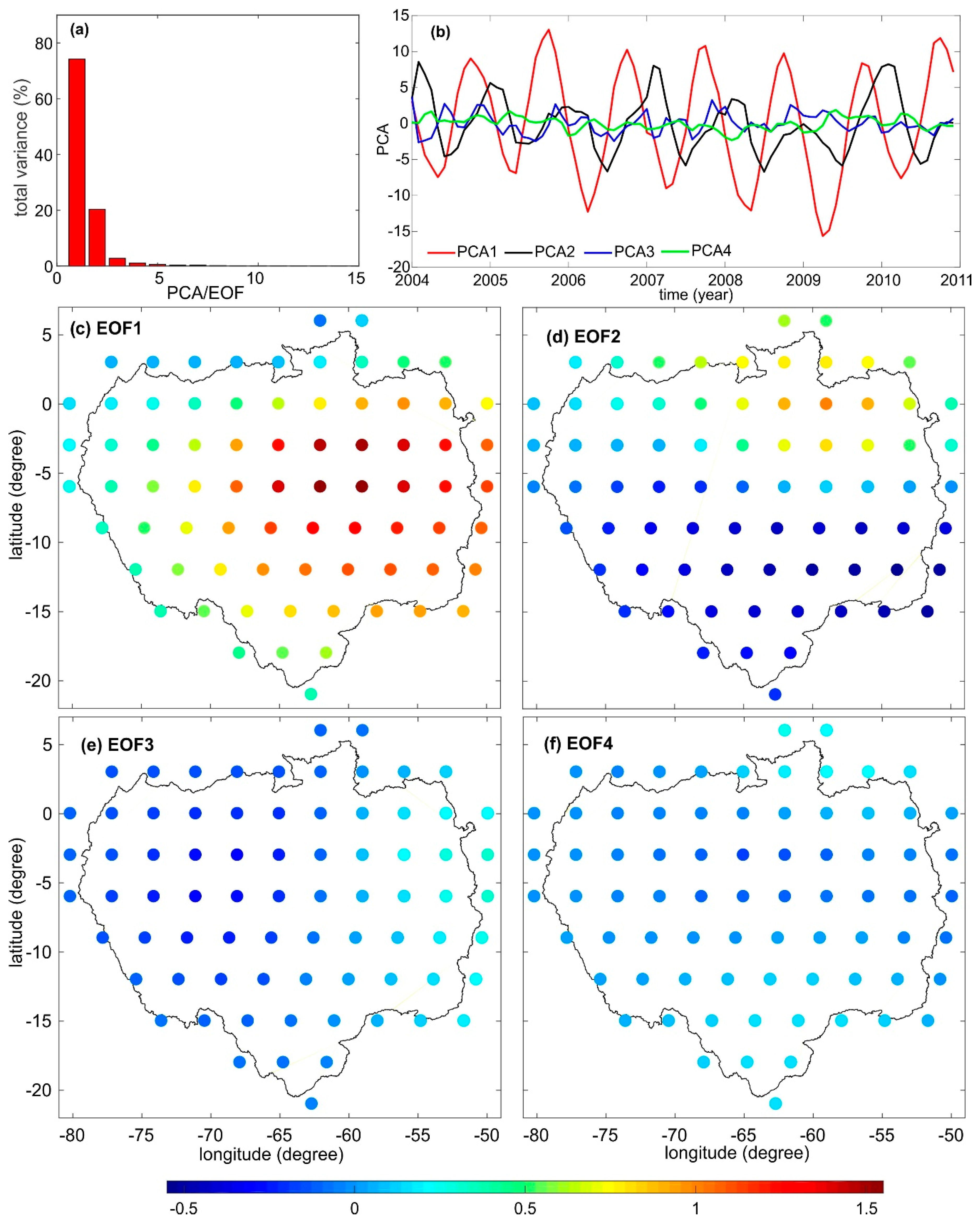 Remotesensing 12 03070 g009