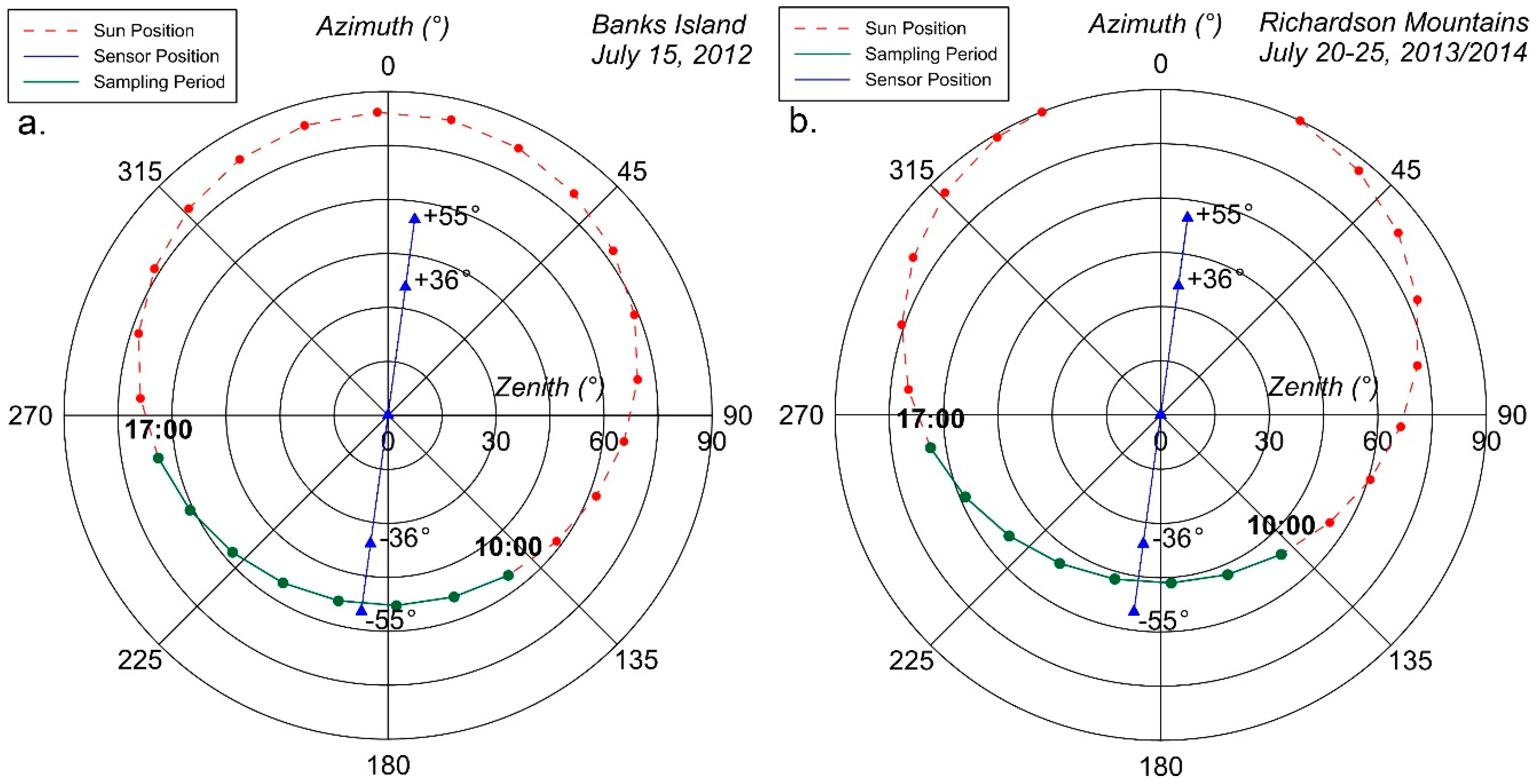 Remotesensing 12 03073 g004 Remotesensing 12 03073 g004
